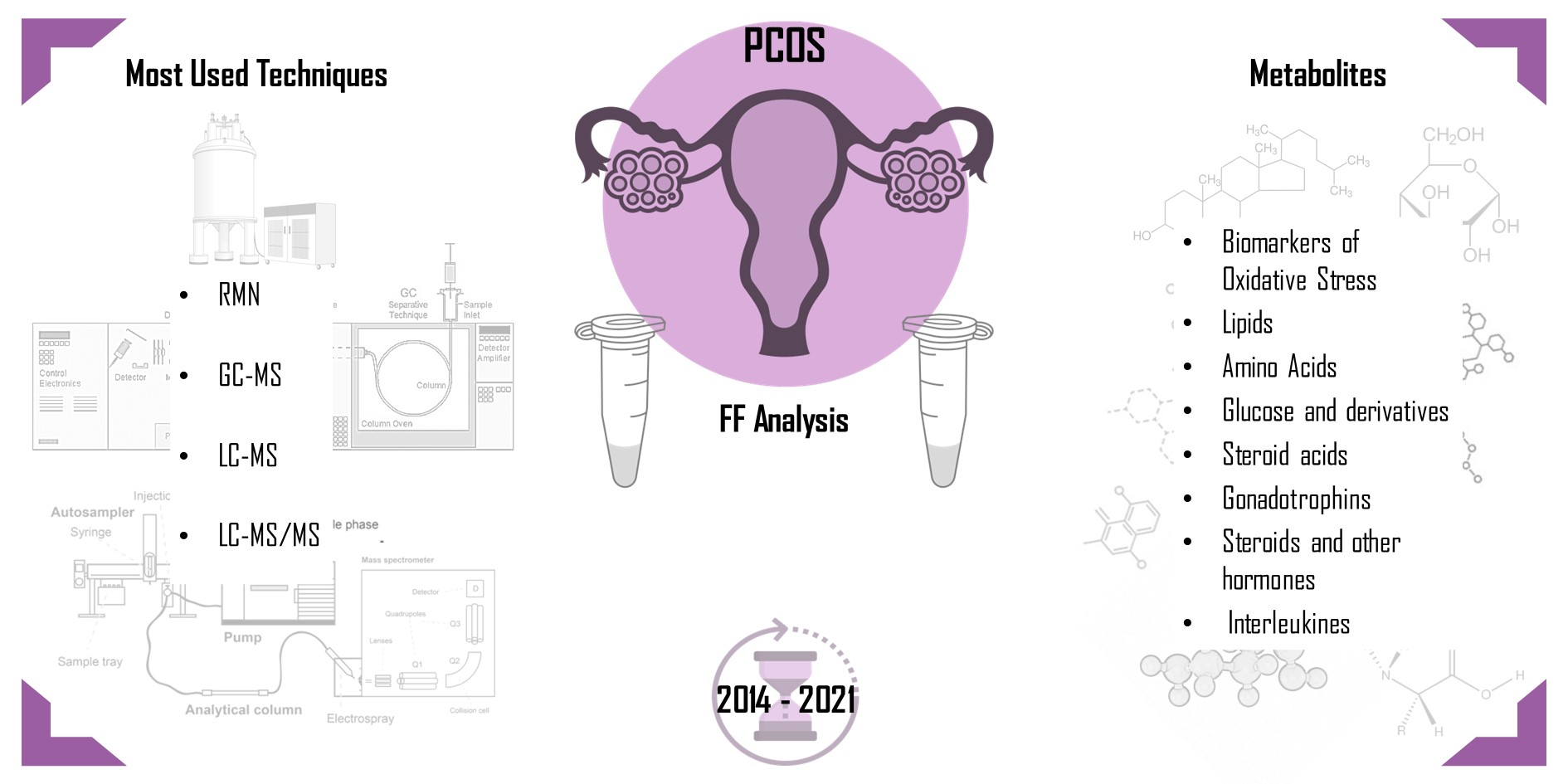 Biomedicines Free Full Text Follicular Fluid A Powerful Tool For