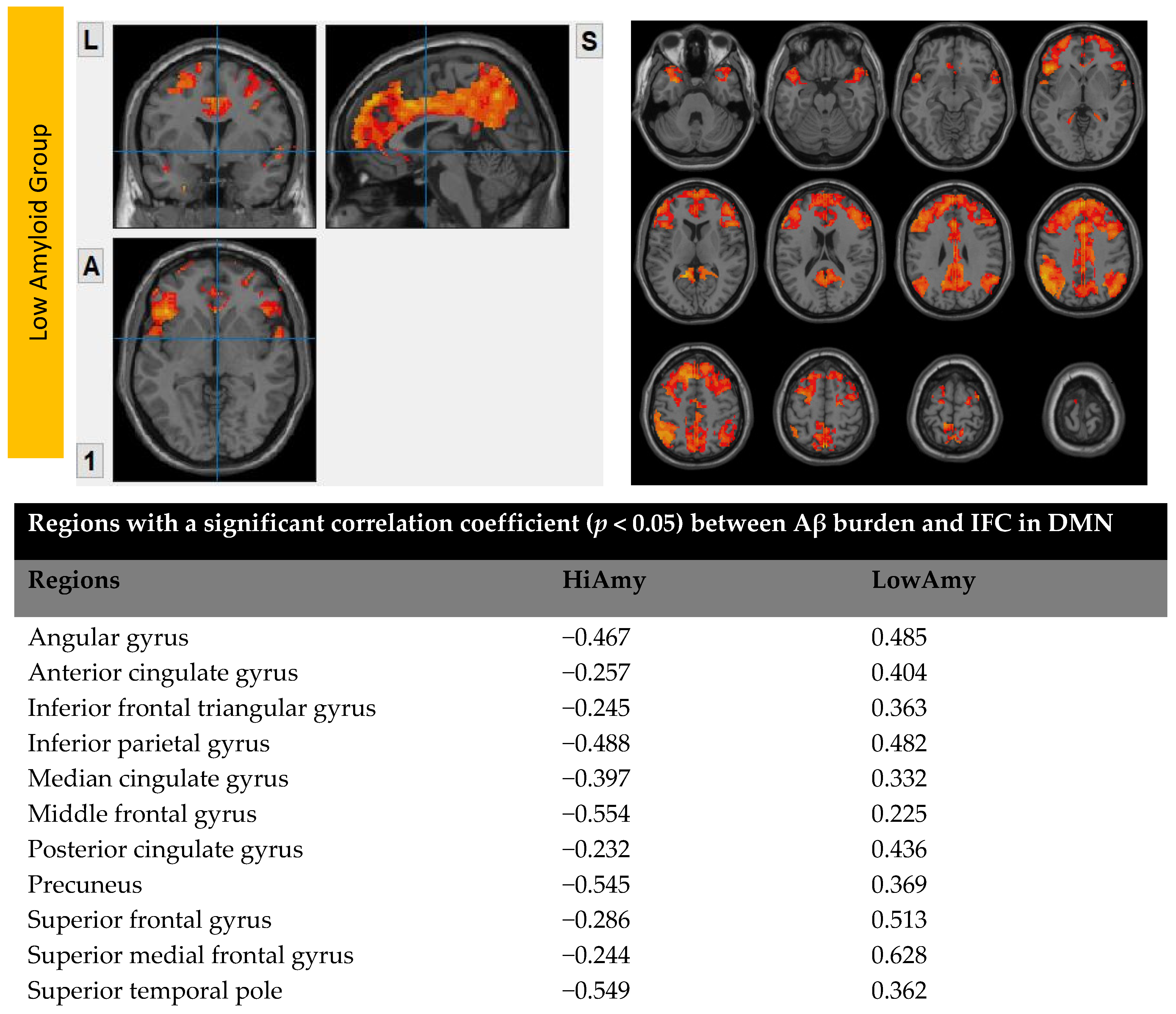 Biomedicines 10 02321 g003b