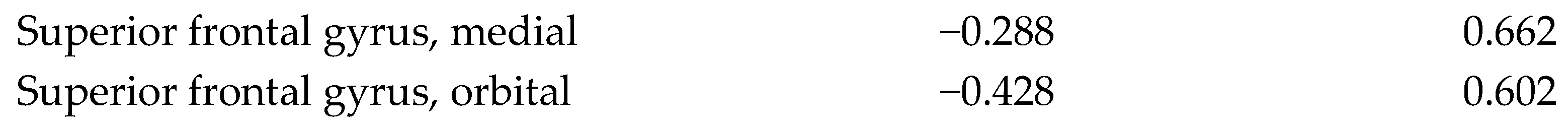 Biomedicines 10 02321 g006b