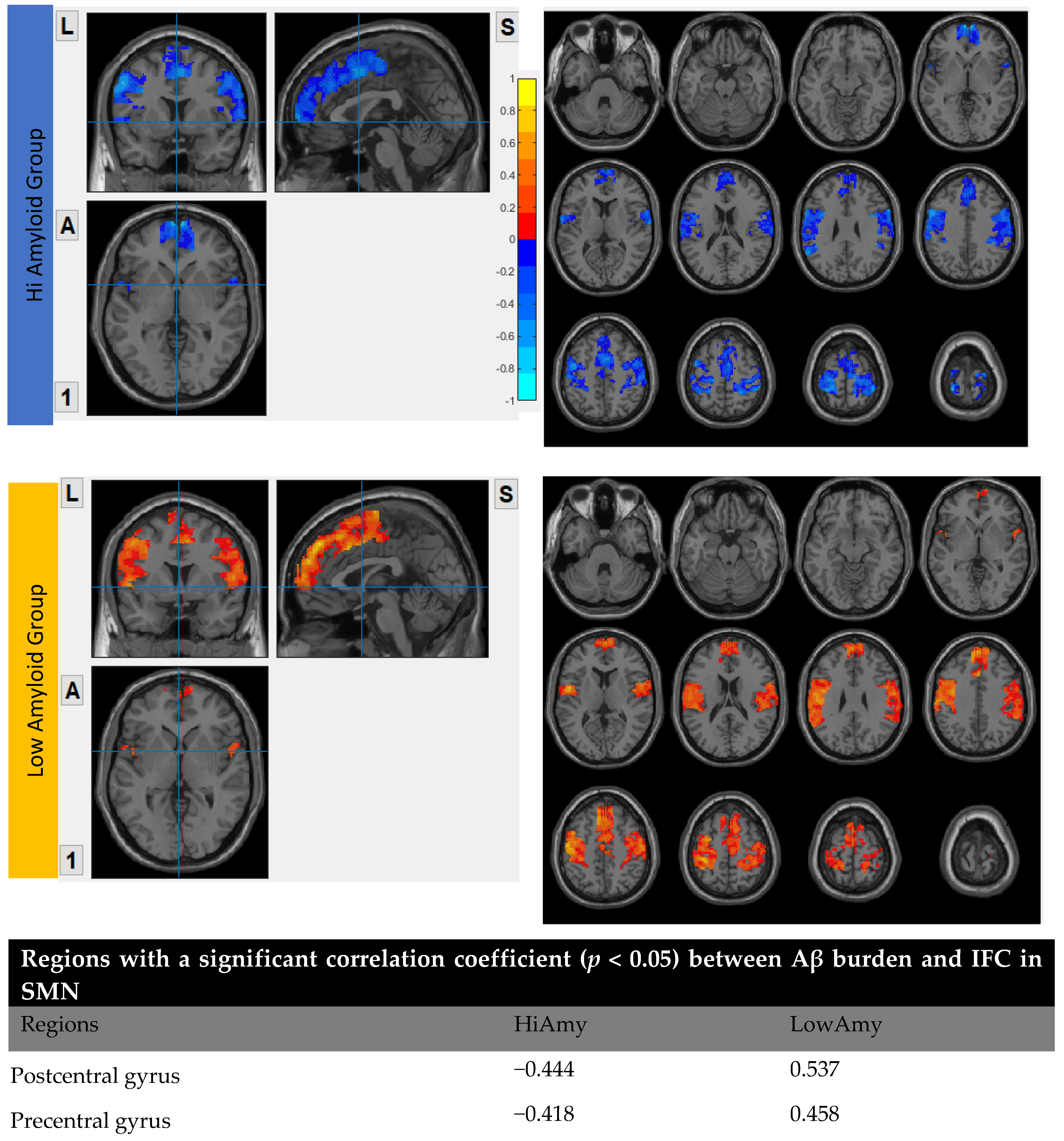 Biomedicines 10 02321 g007a