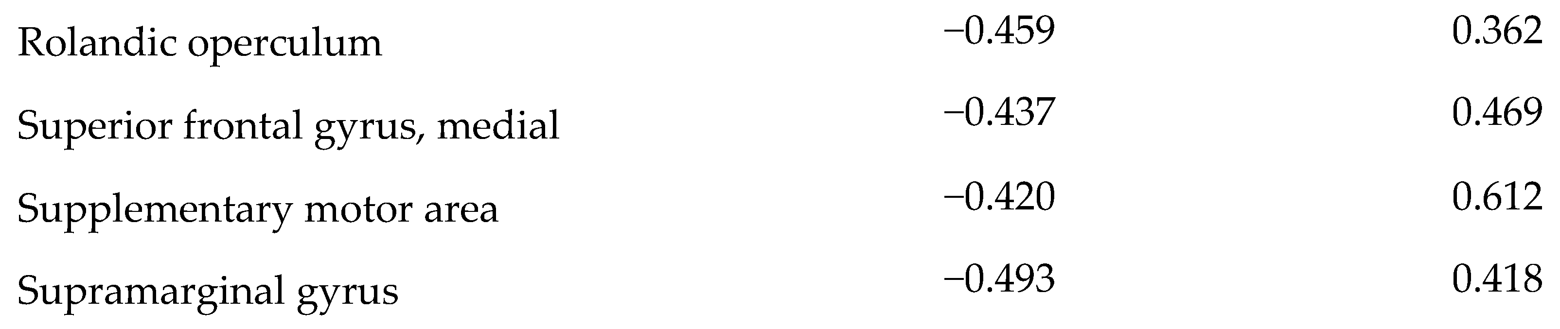 Biomedicines 10 02321 g007b