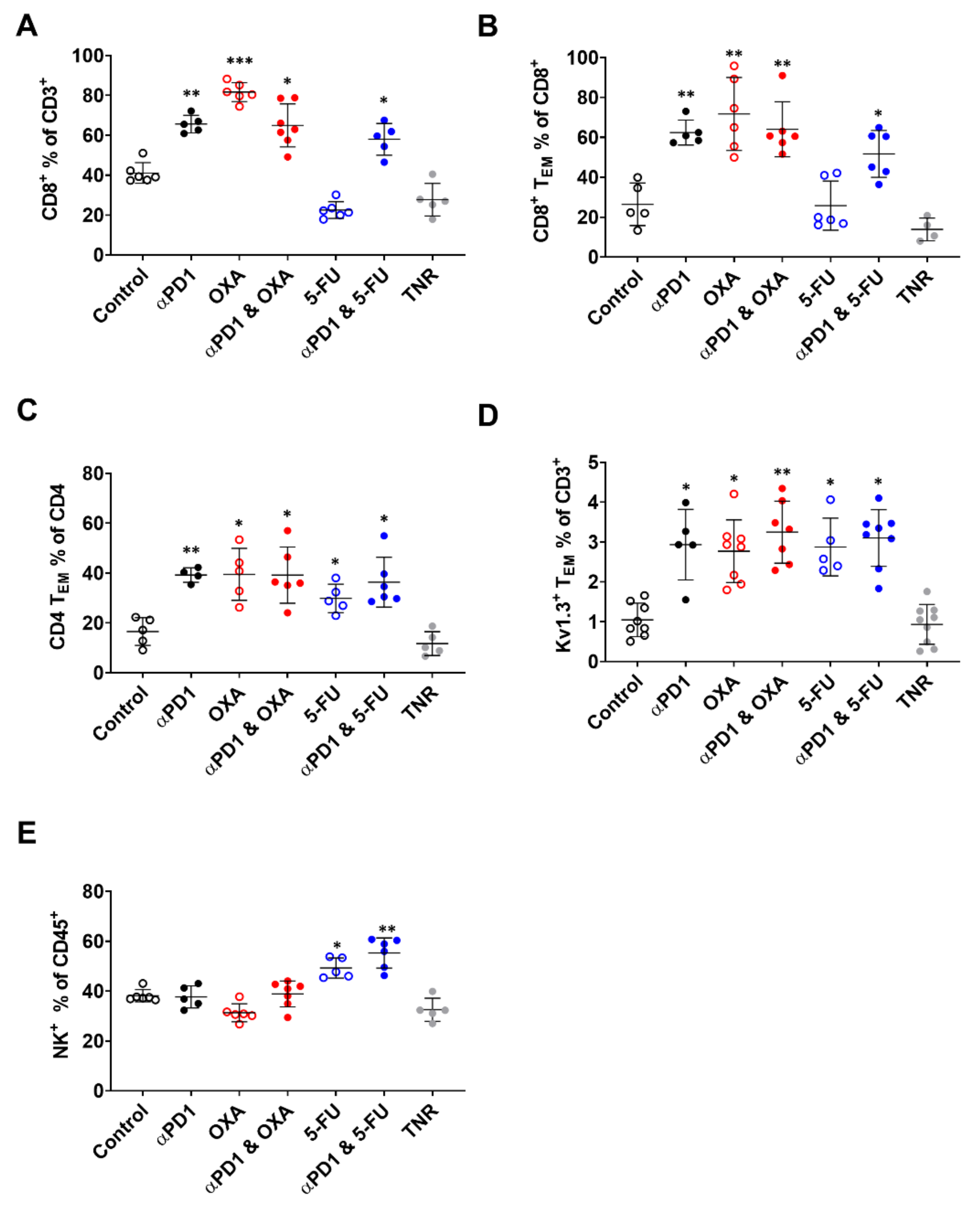 Biomedicines 10 02343 g003