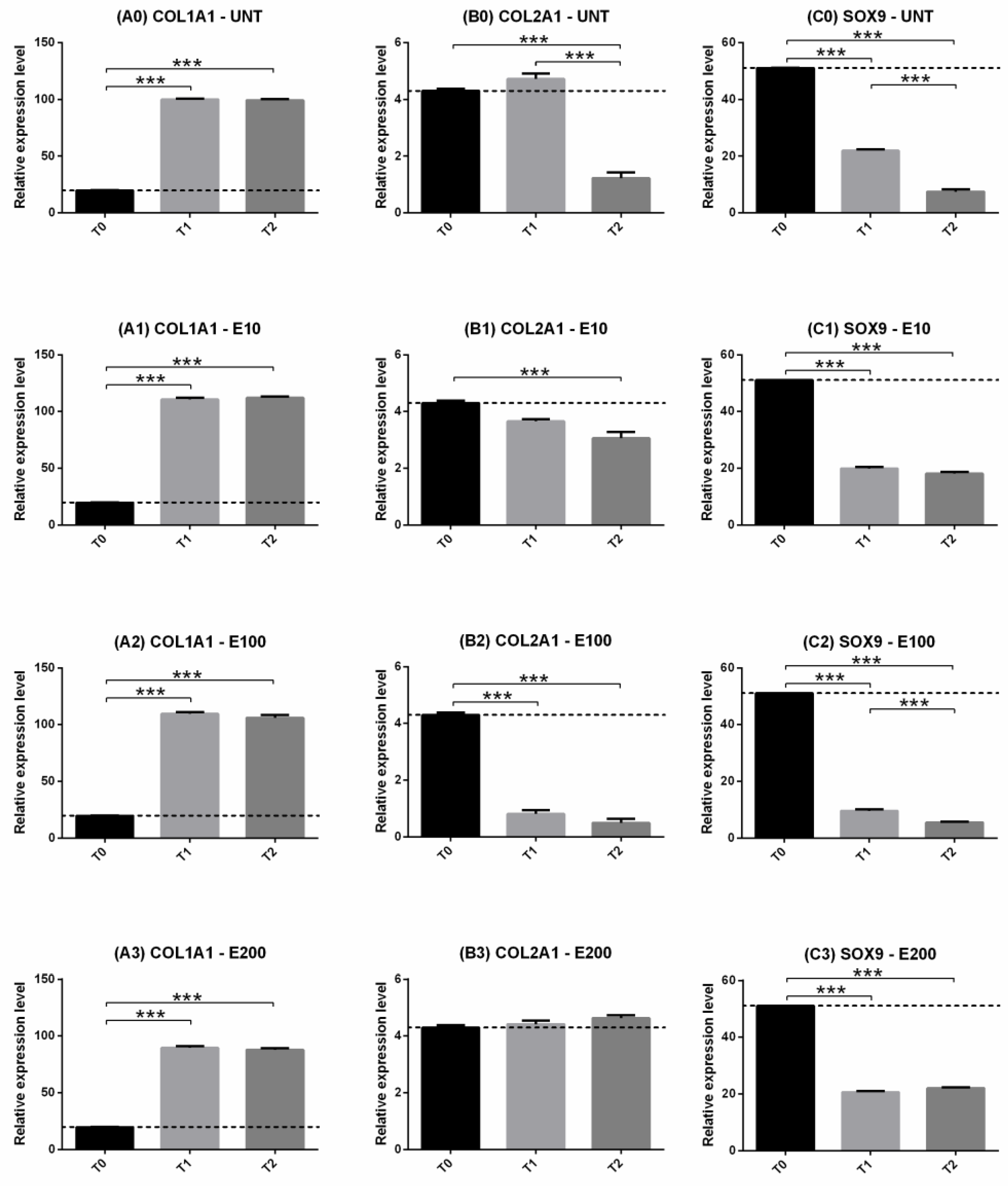 Biomedicines 10 02415 g006