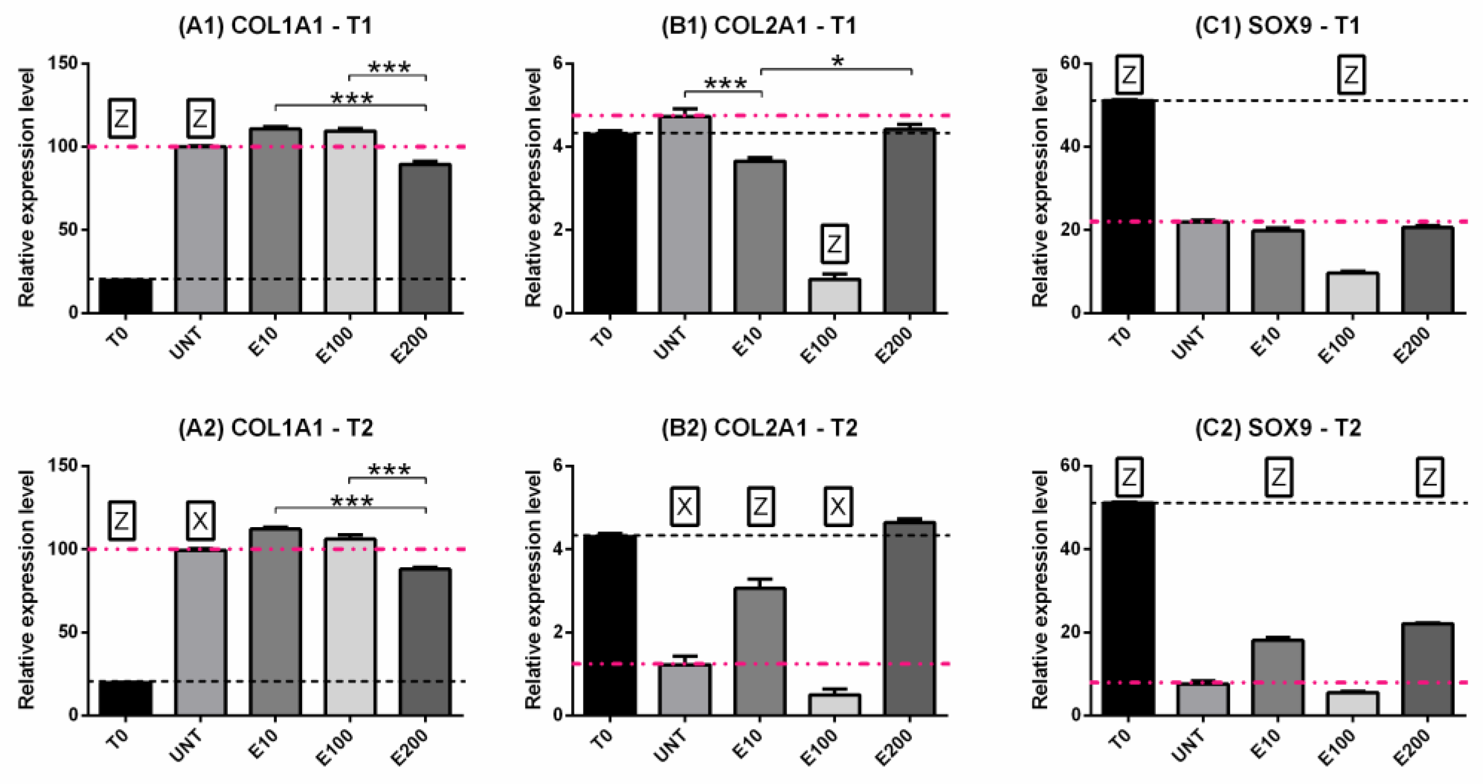 Biomedicines 10 02415 g007