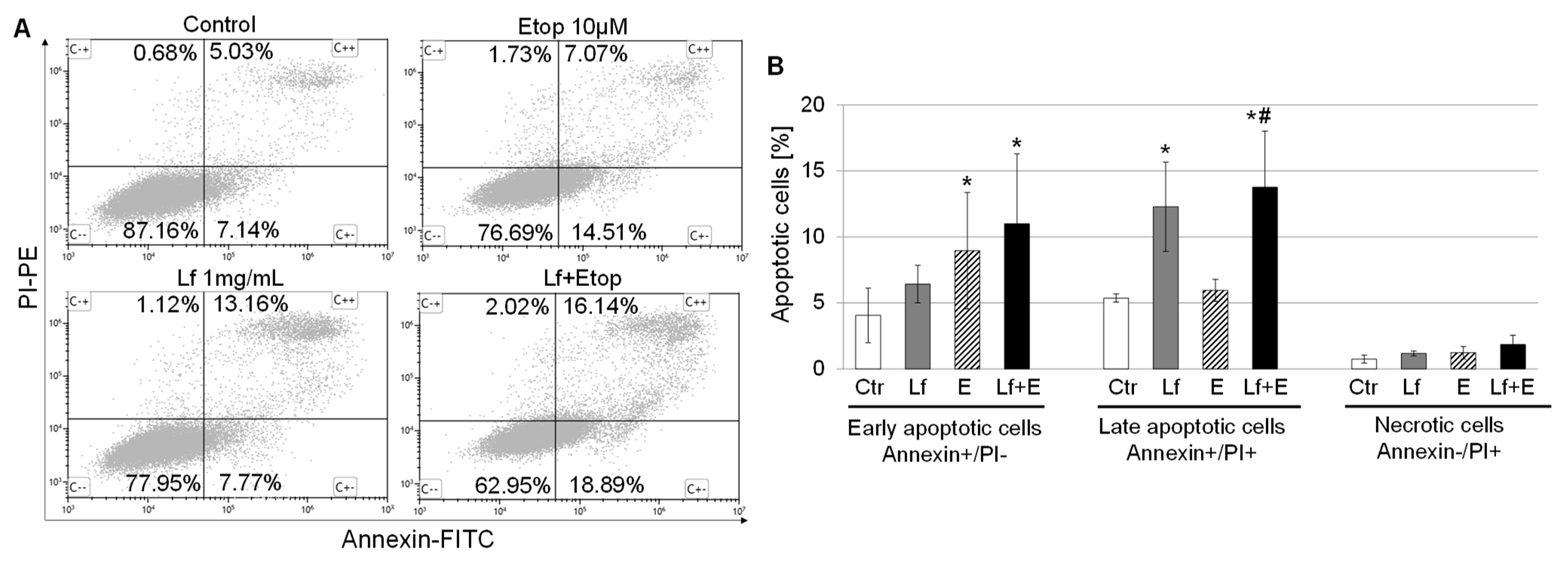 Biomedicines 10 02429 g005