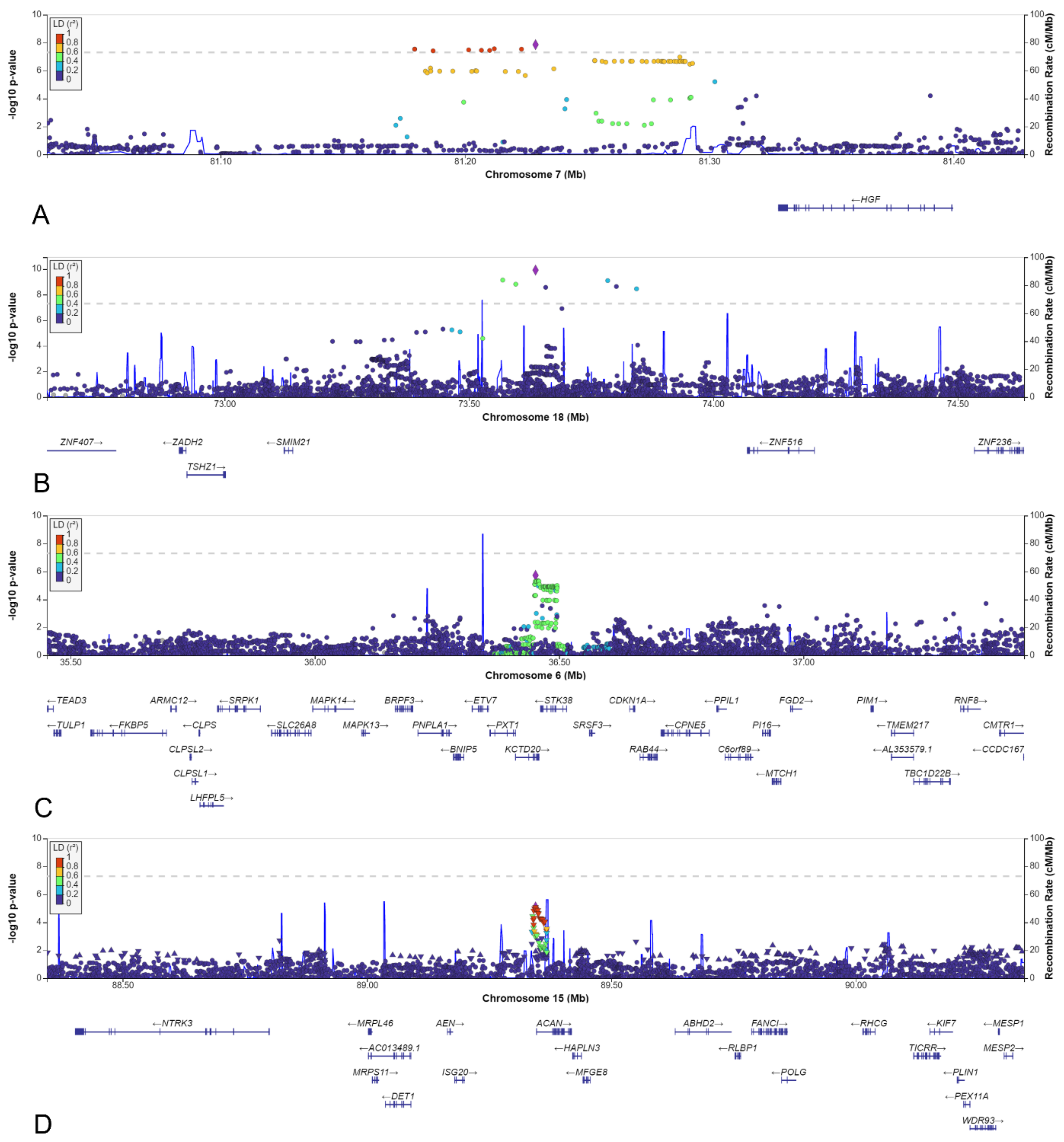 Biomedicines 10 03023 g006