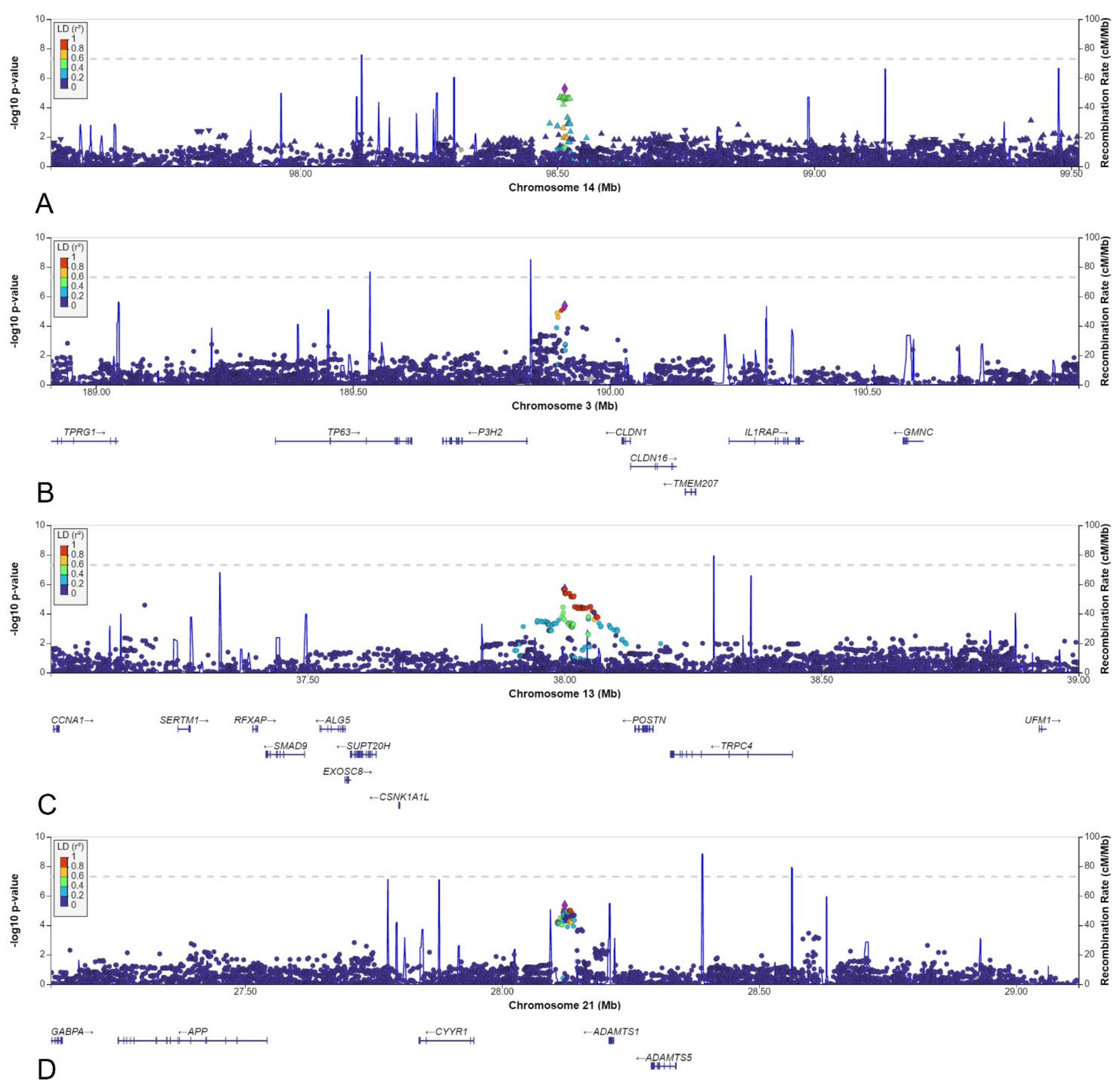 Biomedicines 10 03023 g007
