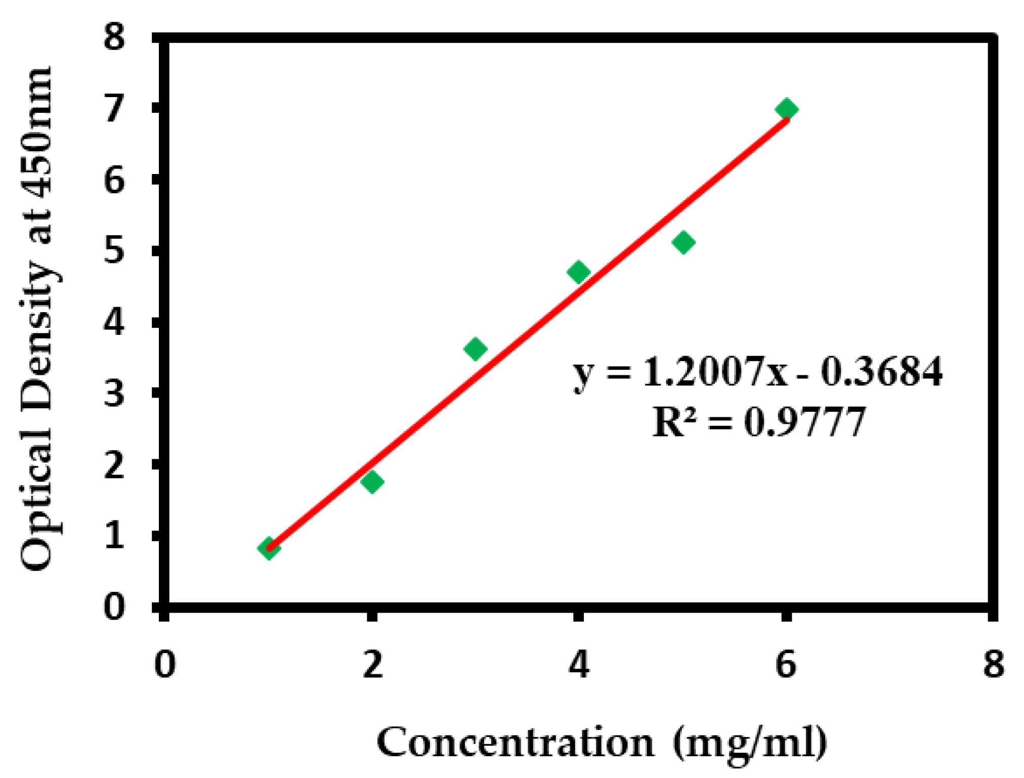Biomedicines 11 00217 g002