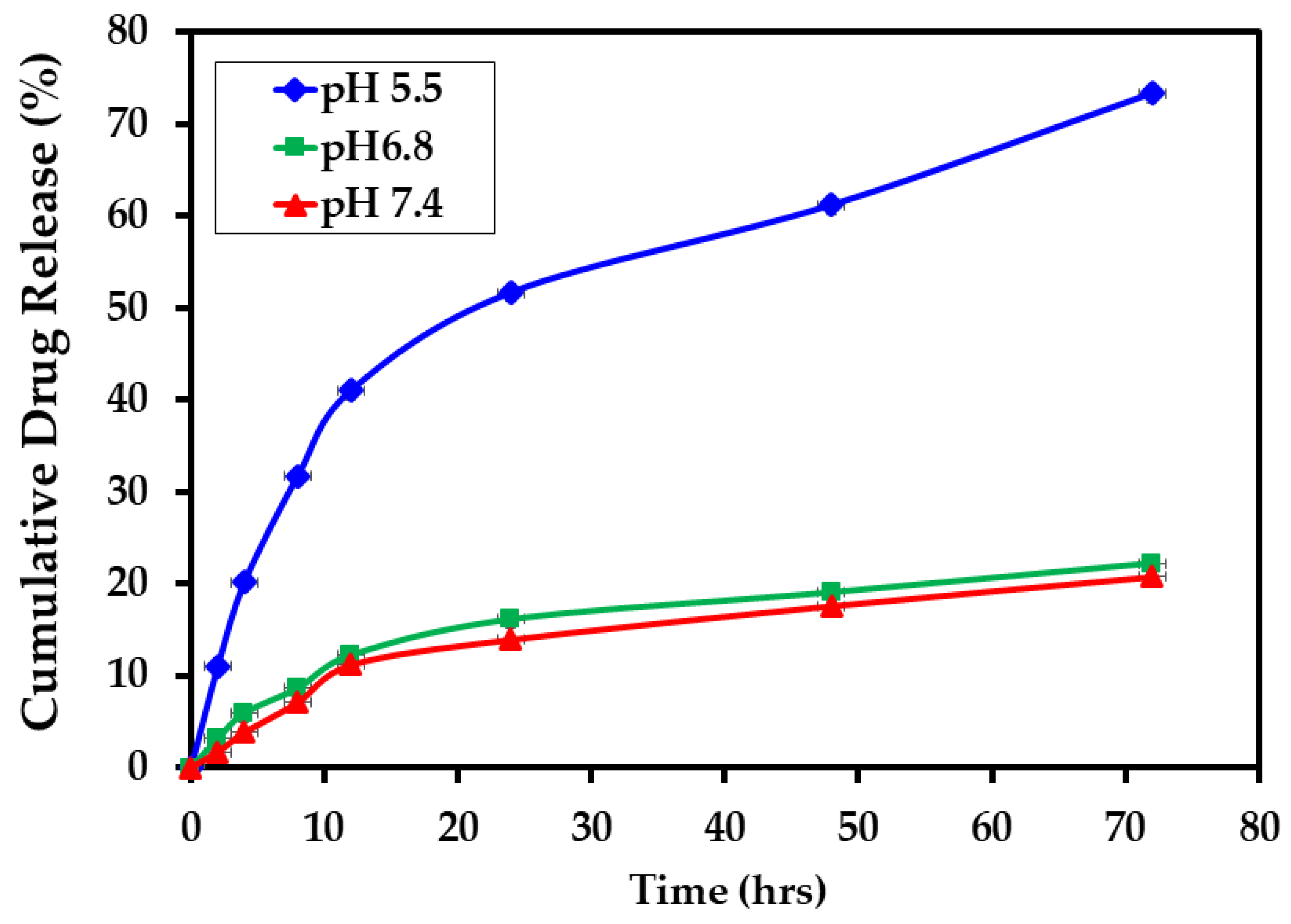 Biomedicines 11 00217 g006