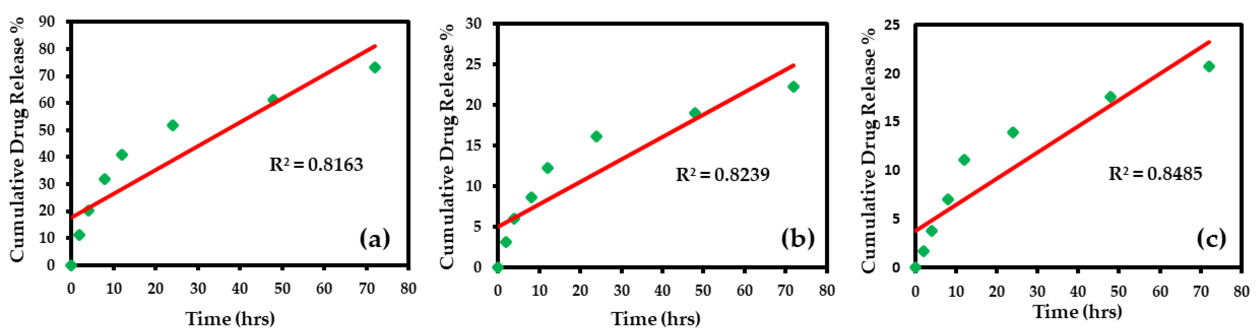 Biomedicines 11 00217 g007