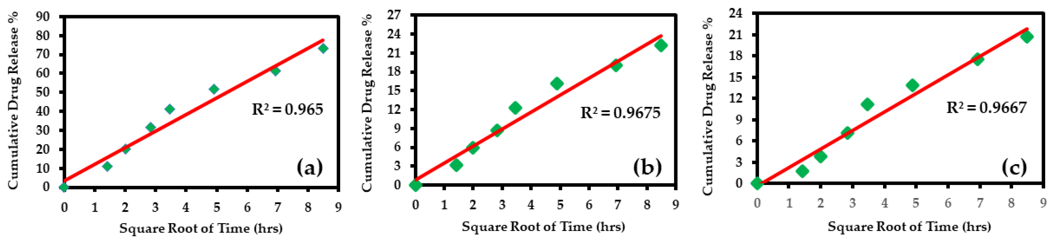 Biomedicines 11 00217 g009