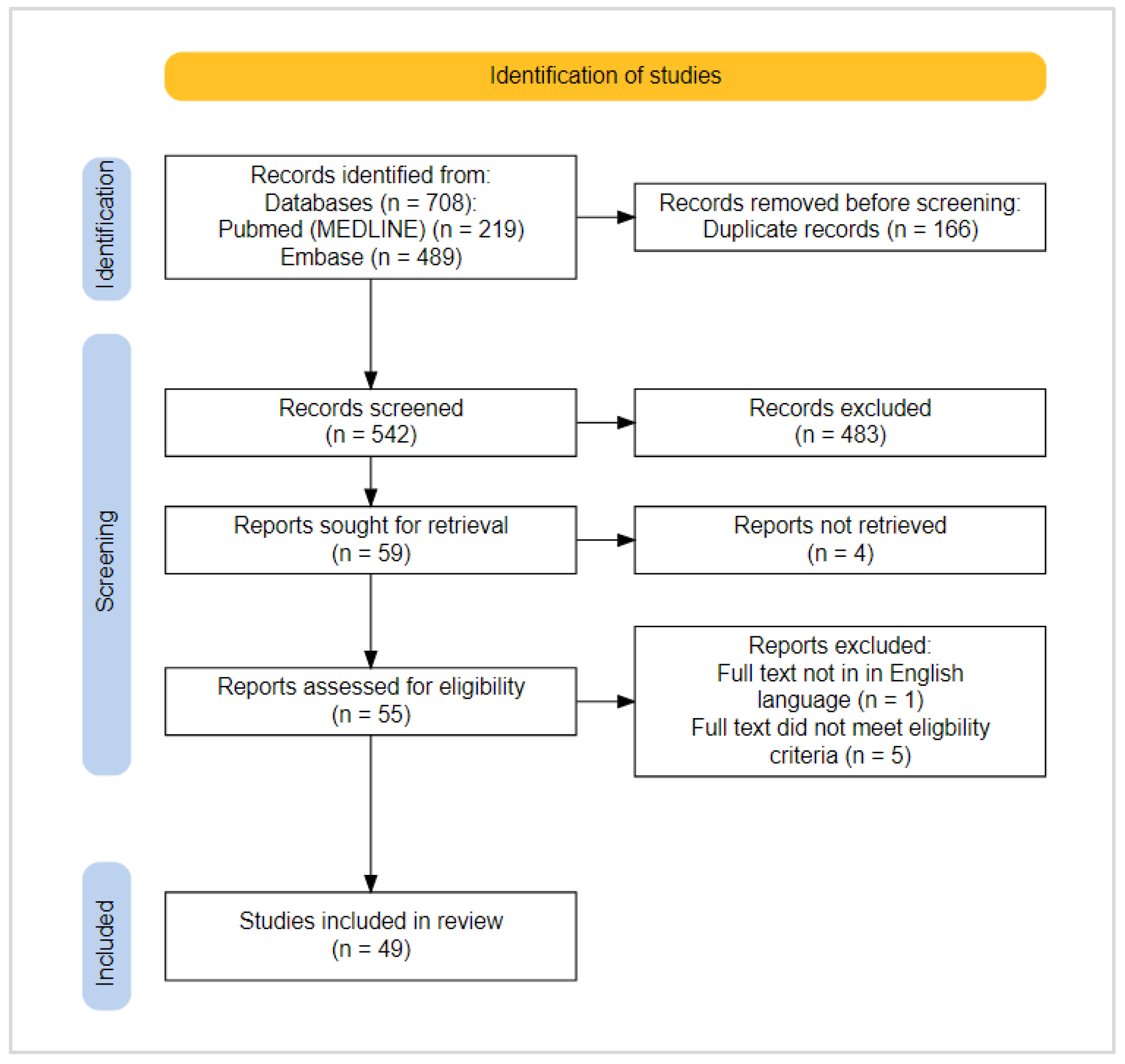 Biomedicines 11 00514 g002