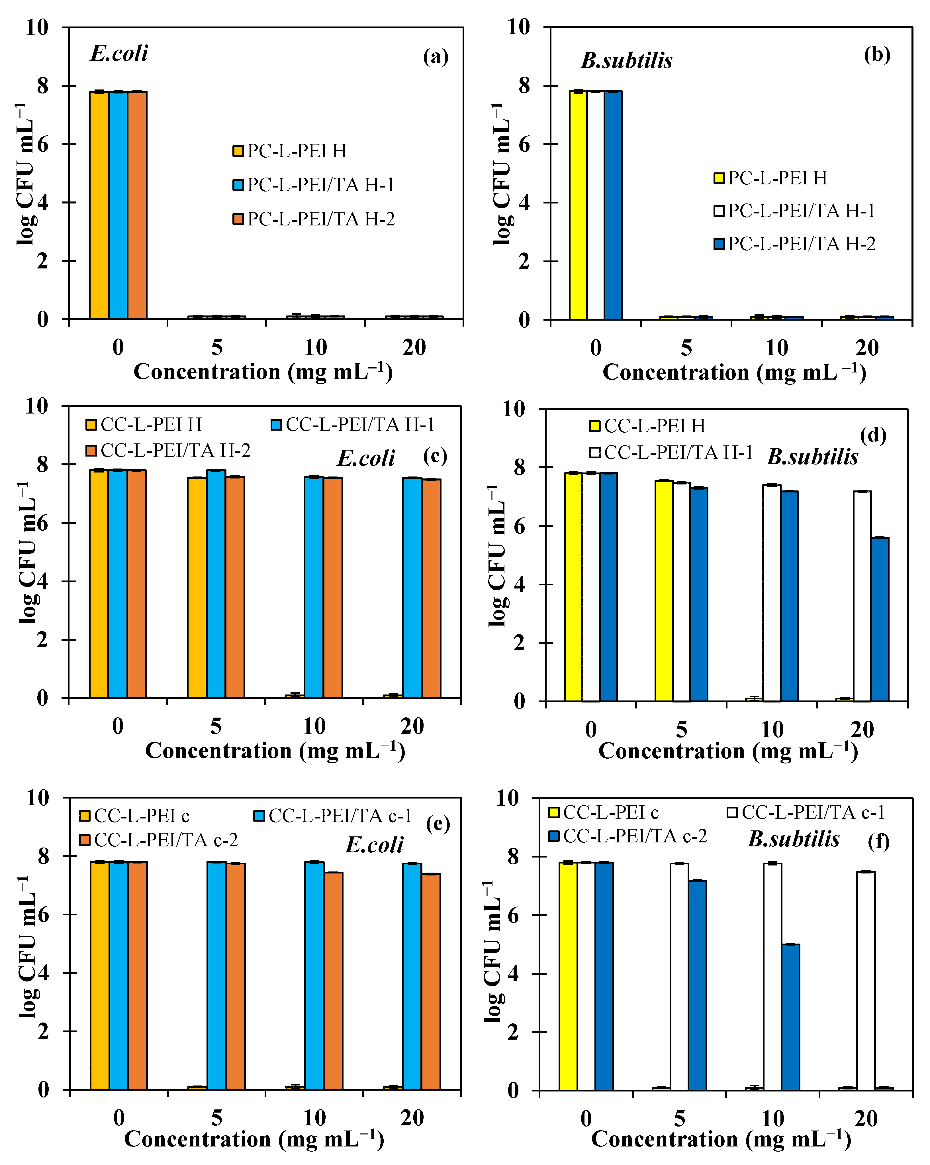 Biomedicines 11 00706 g005