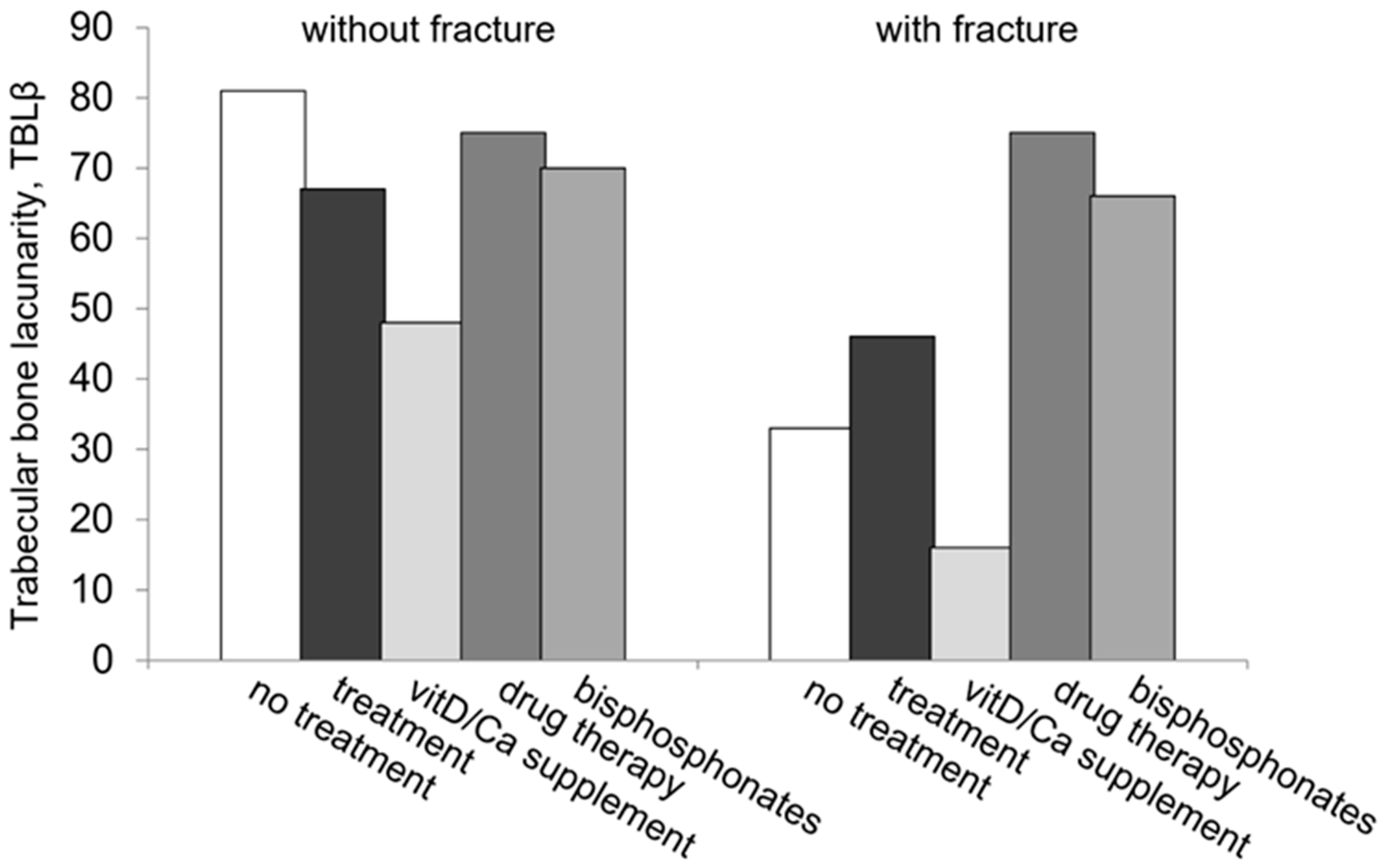 Biomedicines 11 00781 g001