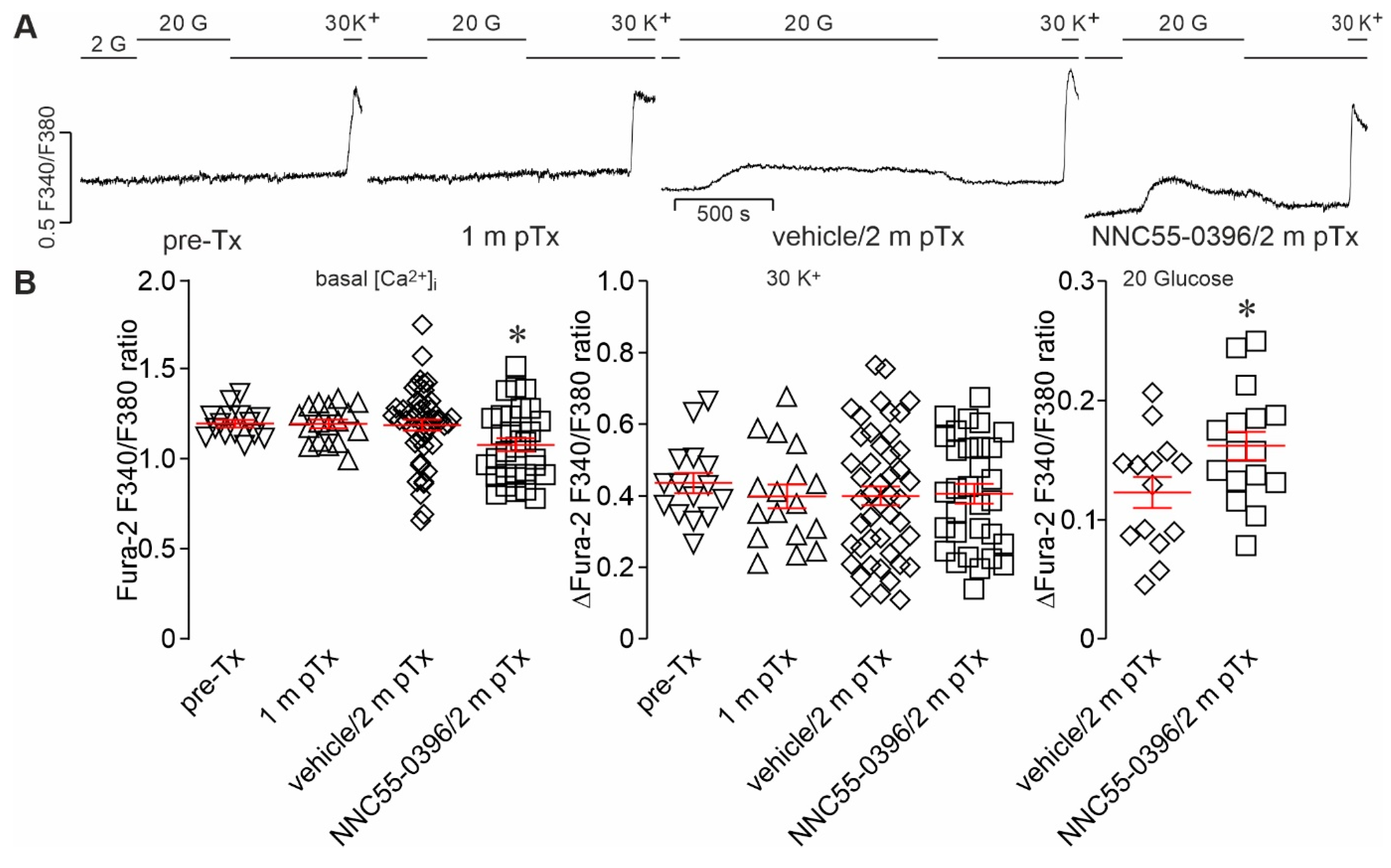 Biomedicines 11 00807 g002