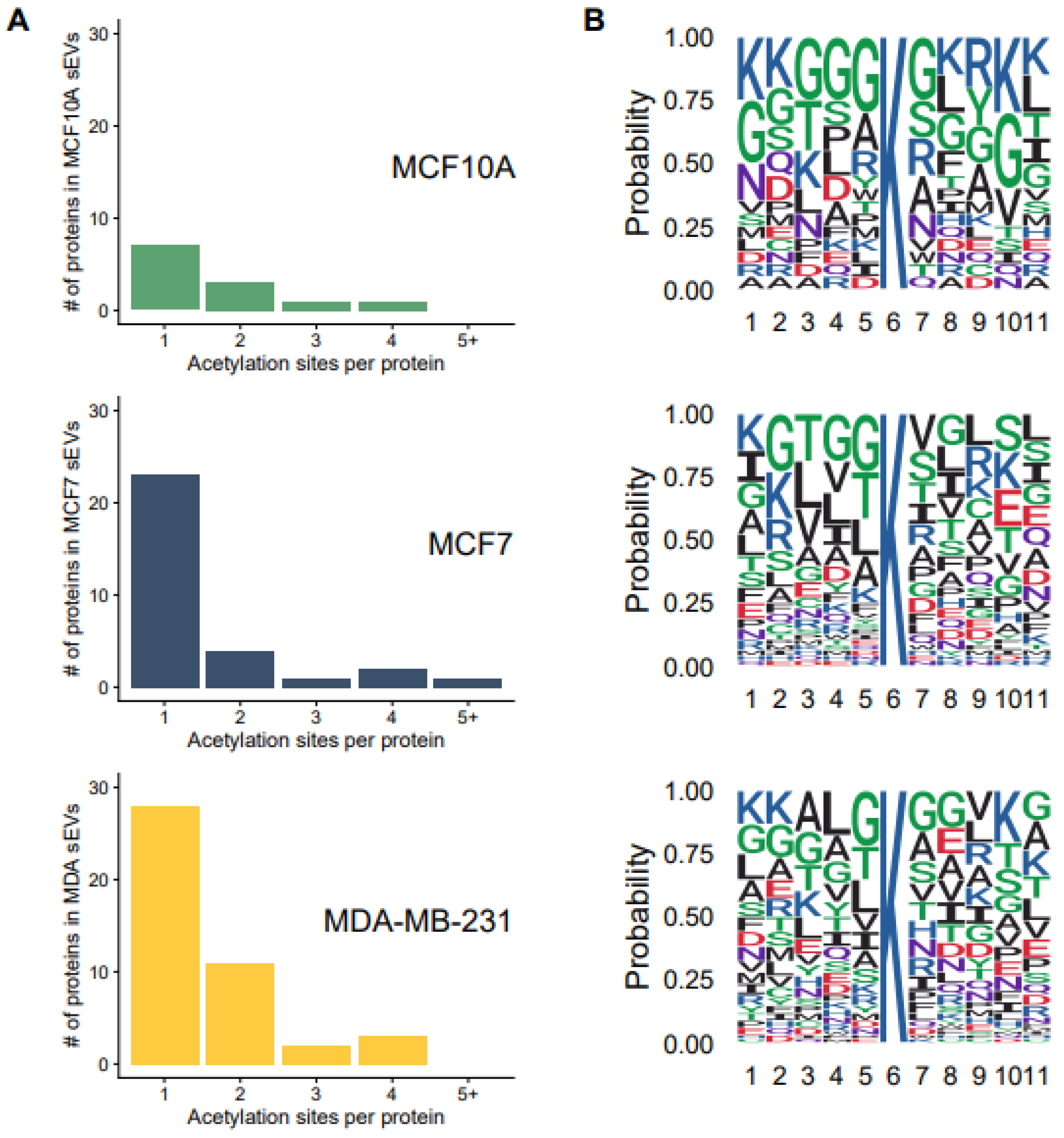 Biomedicines 11 01076 g003