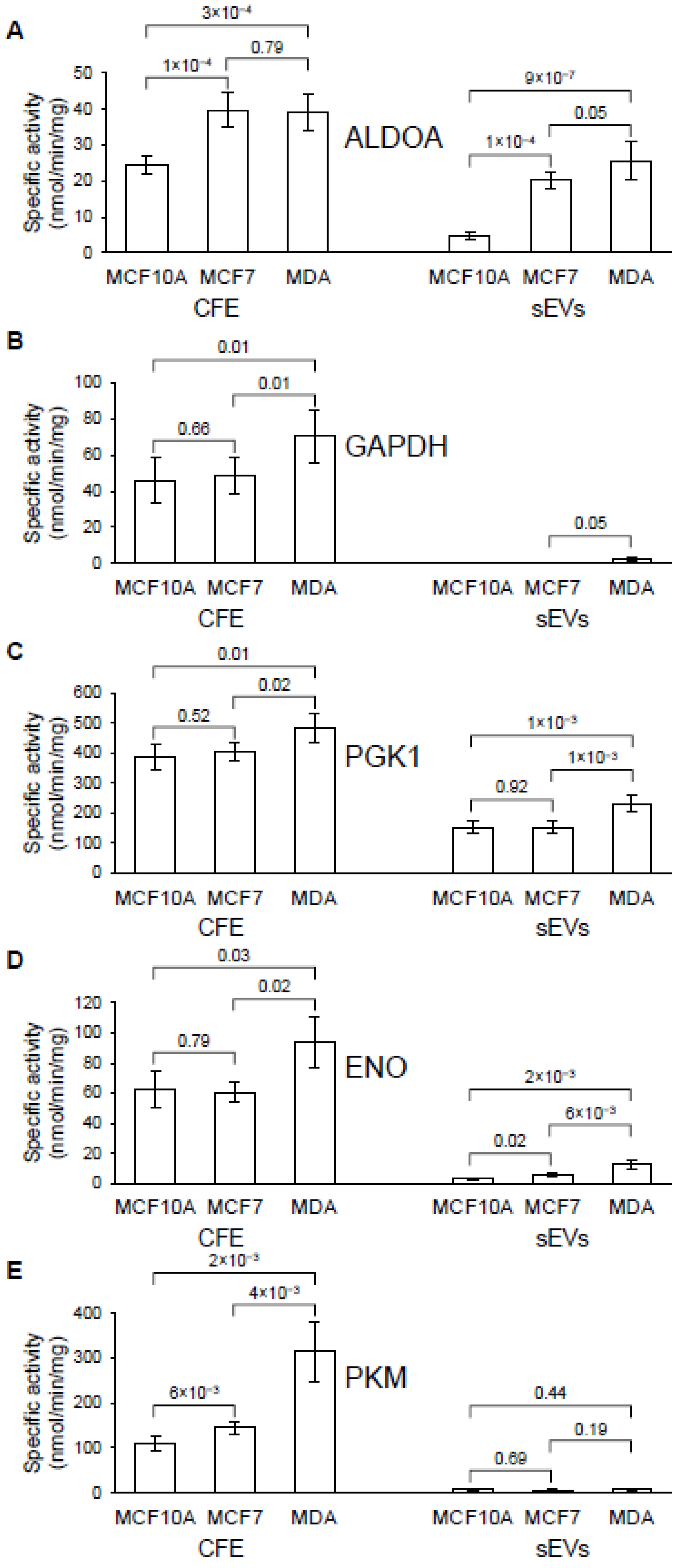 Biomedicines 11 01076 g006