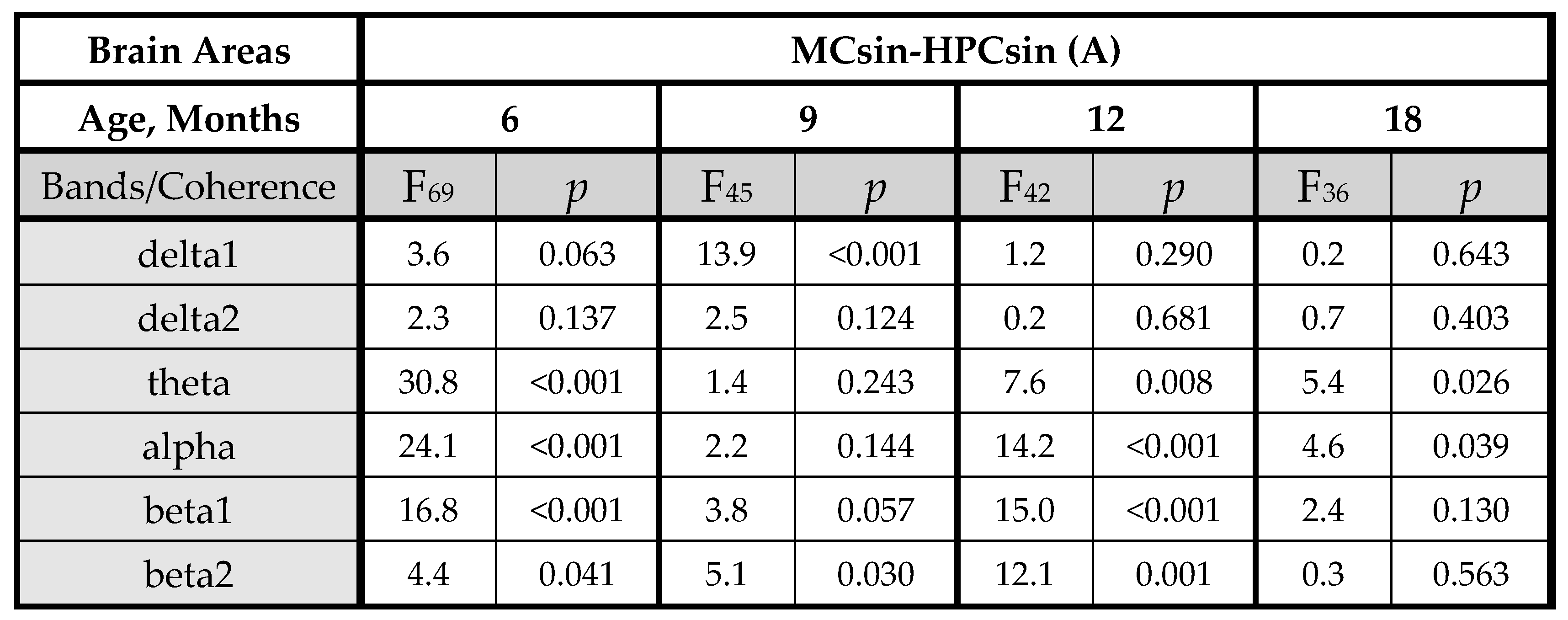 Biomedicines 11 01151 g0a1a