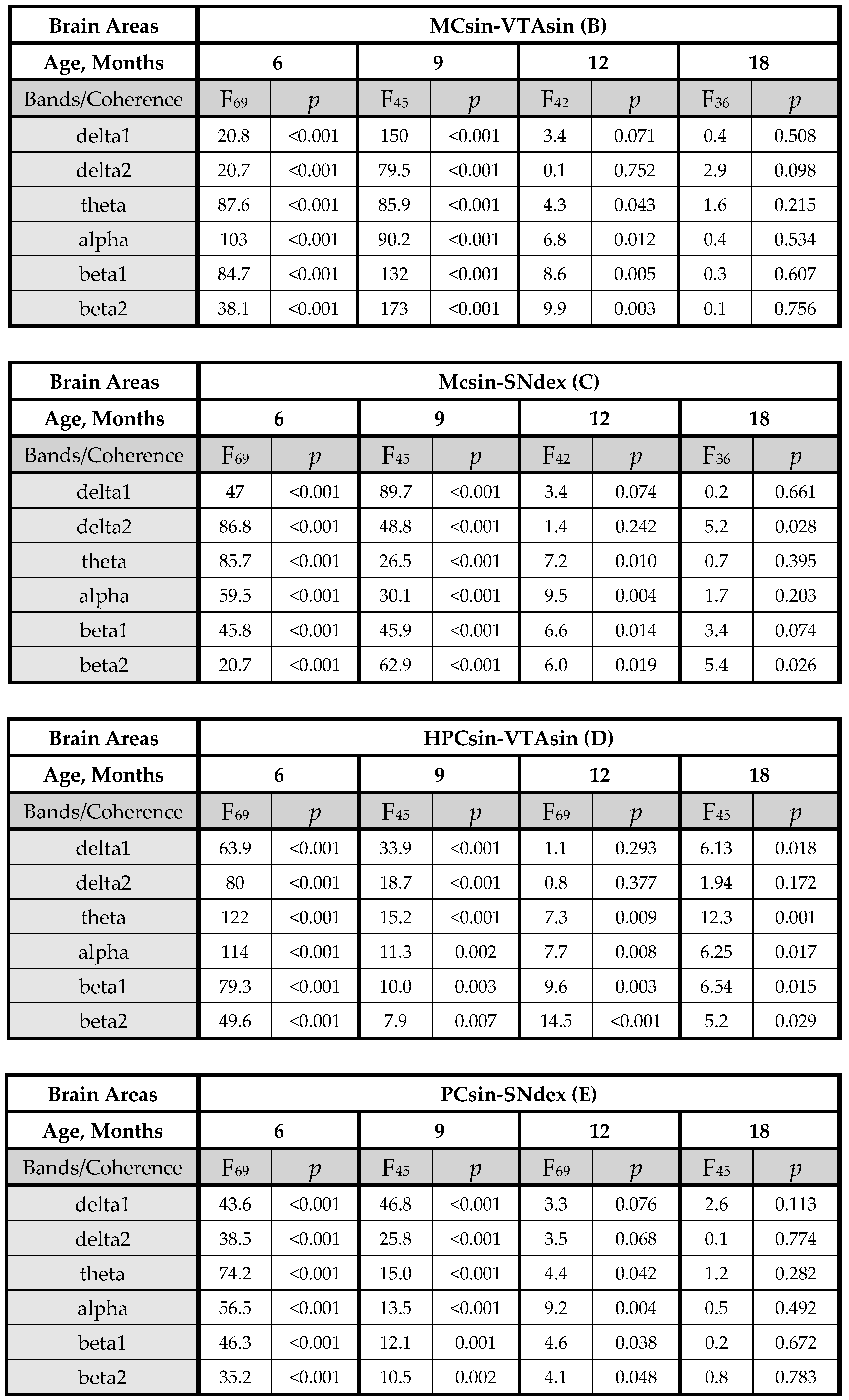 Biomedicines 11 01151 g0a1b