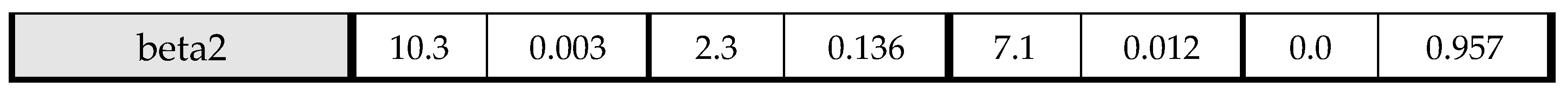 Biomedicines 11 01151 g0a2b