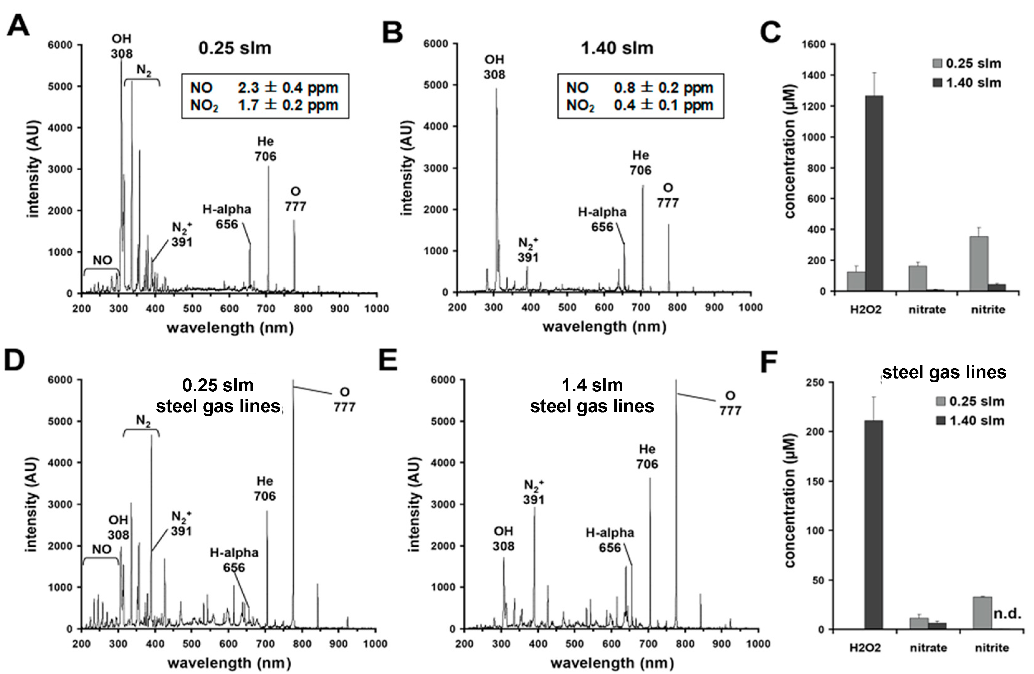 Biomedicines 11 01242 g001