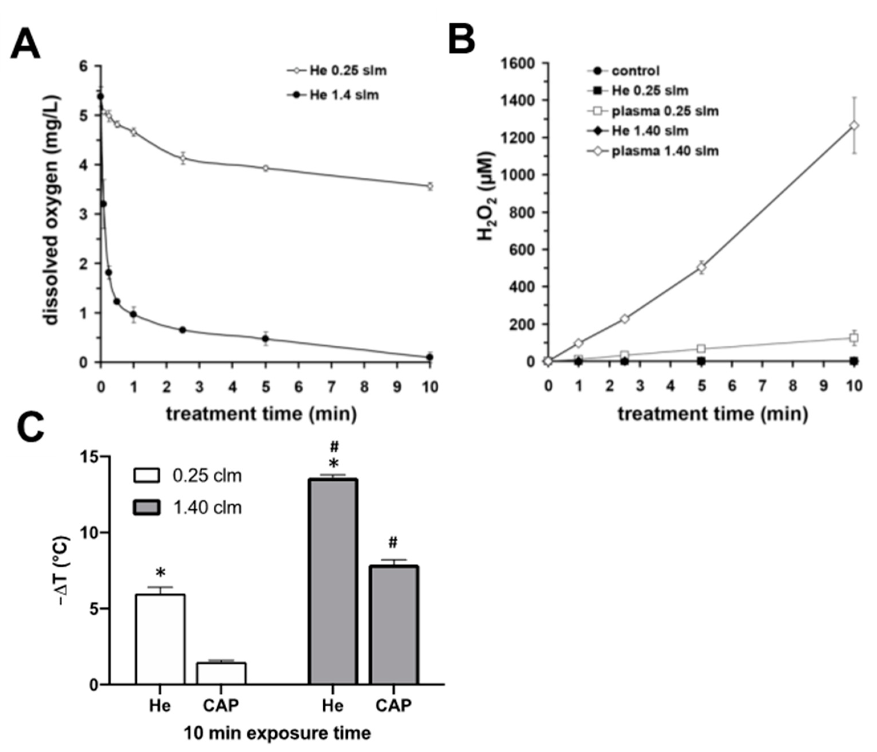 Biomedicines 11 01242 g003