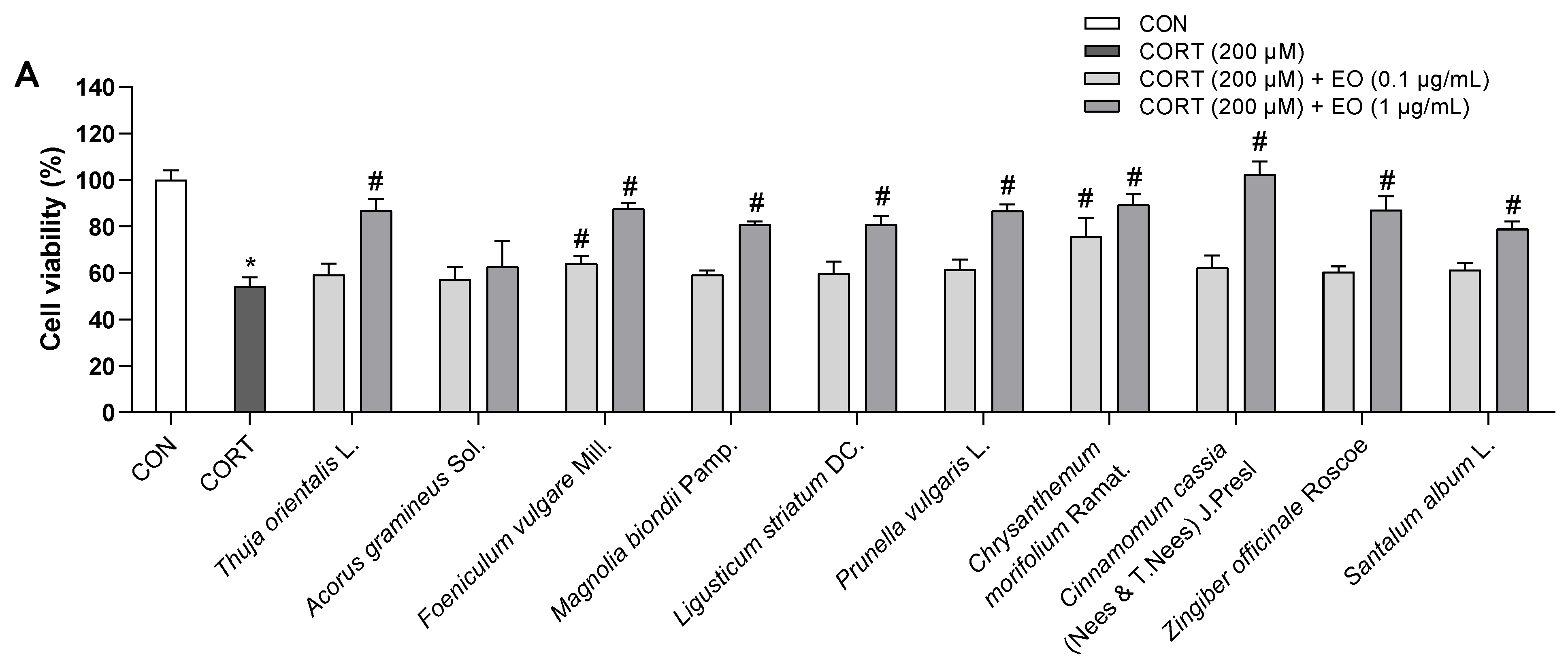 Biomedicines 11 01248 g002a