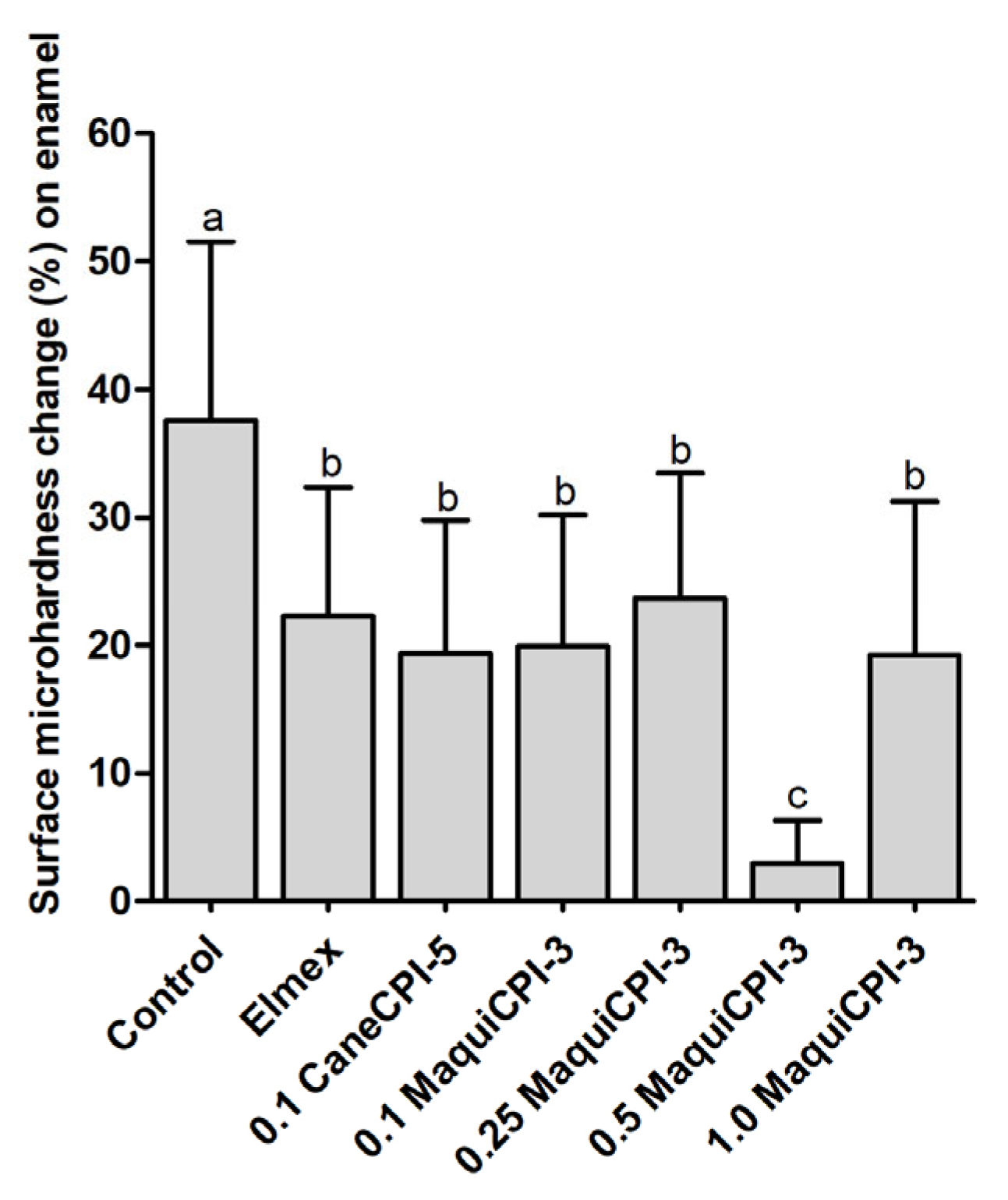 Biomedicines 11 01360 g005 Biomedicines 11 01360 g005