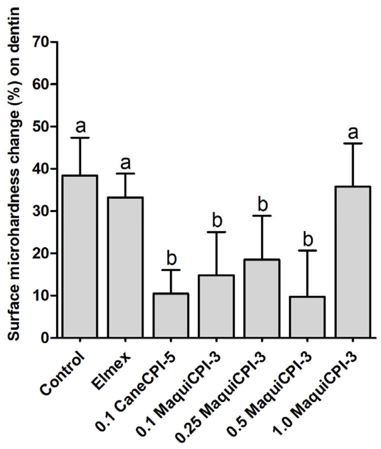 Biomedicines 11 01360 g006 Biomedicines 11 01360 g006