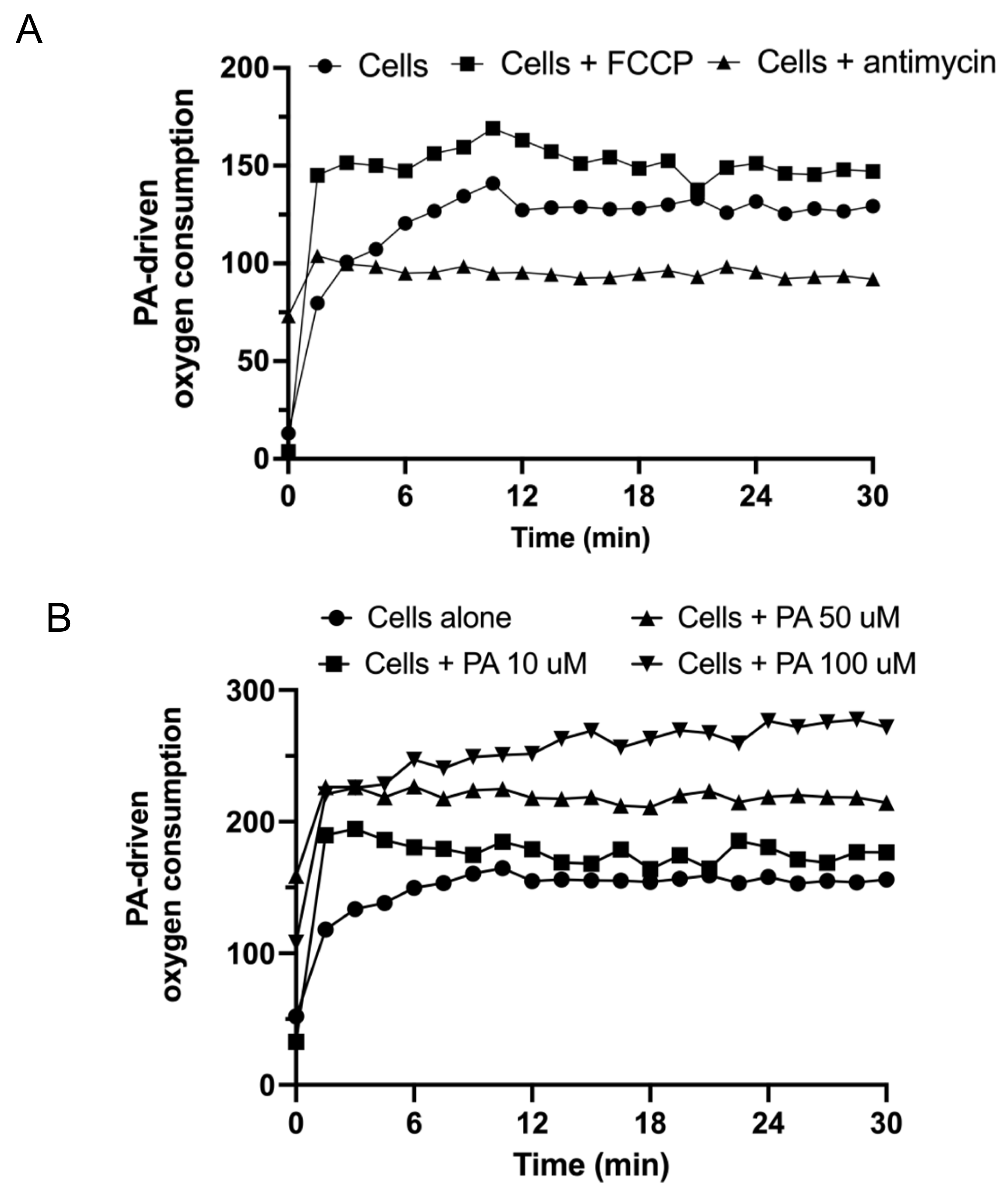Biomedicines 11 01375 g005