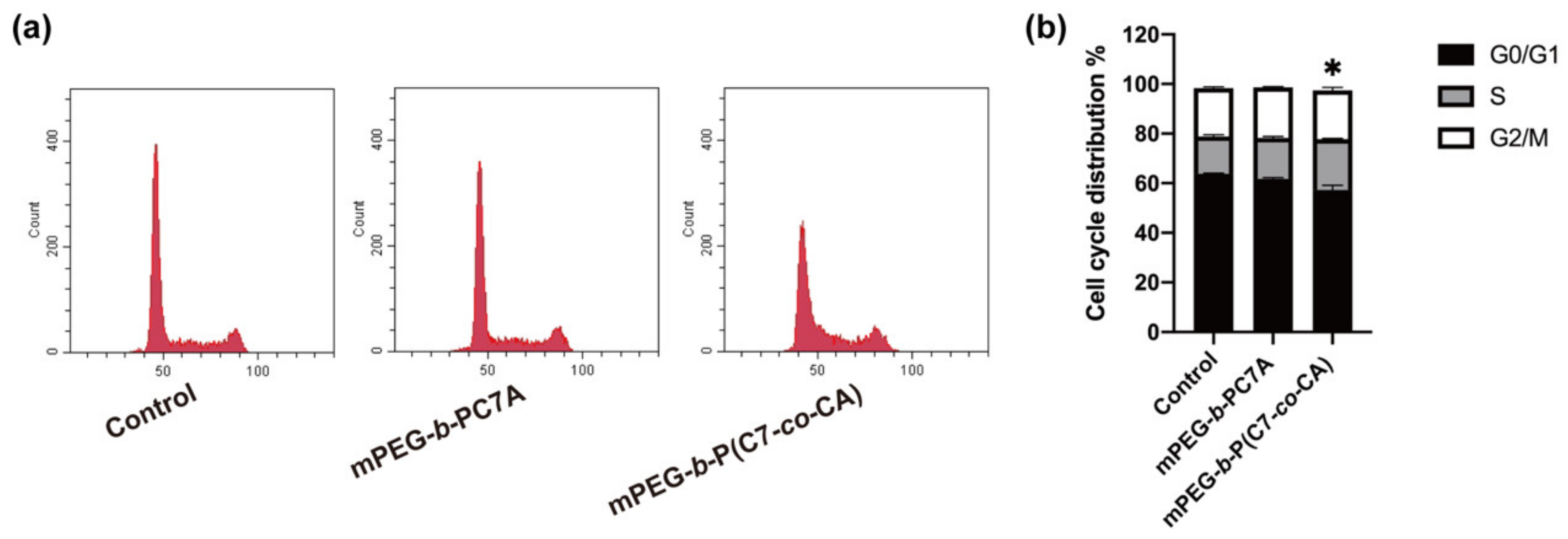 Biomedicines 11 01524 g003