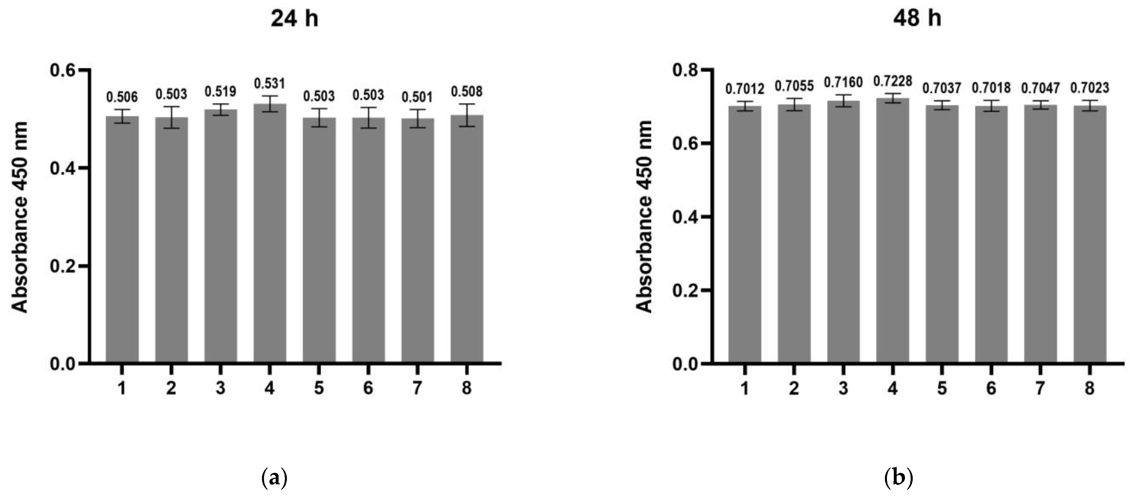 Biomedicines 11 01890 g009a