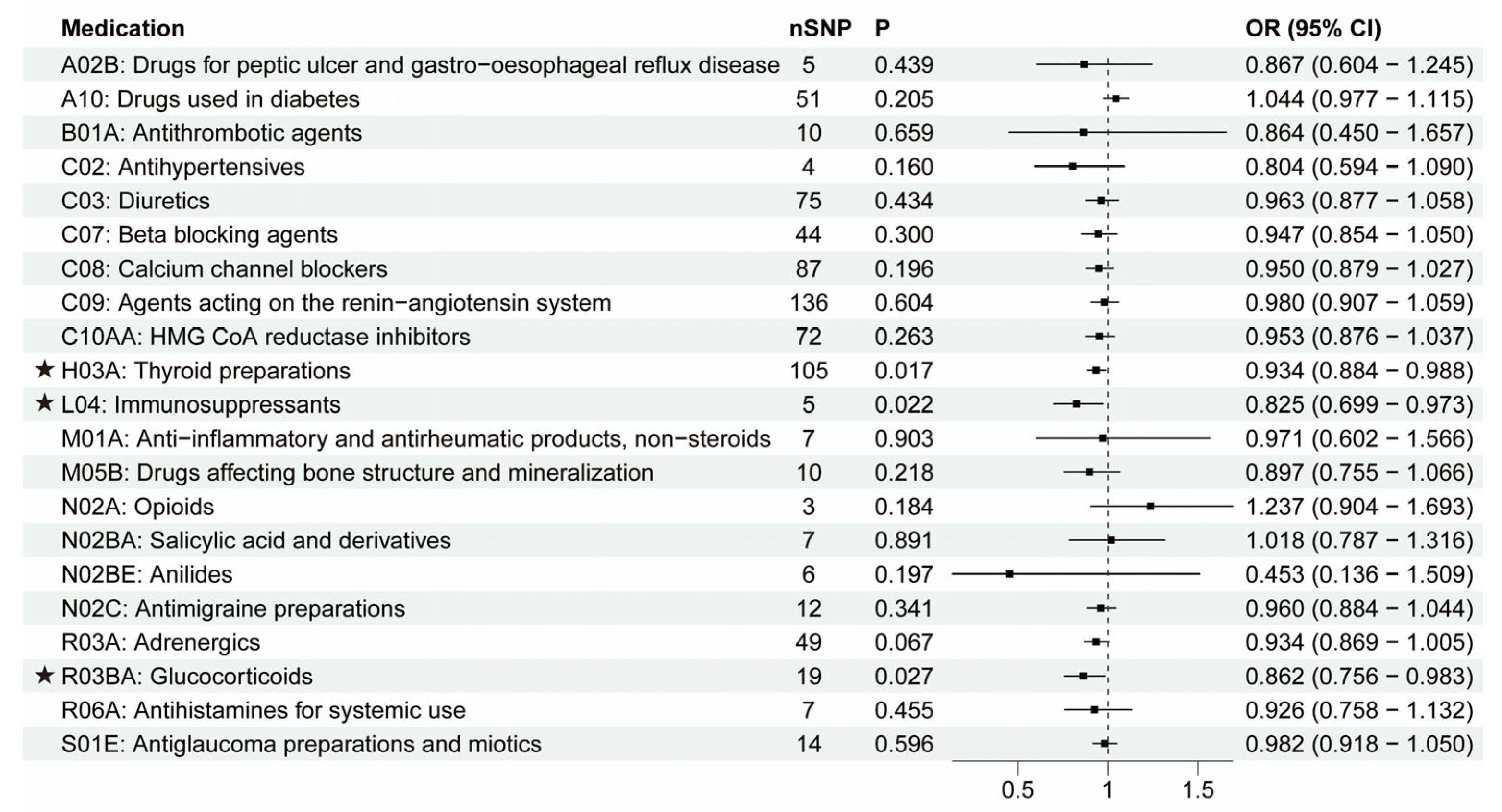 Biomedicines 11 01930 g005