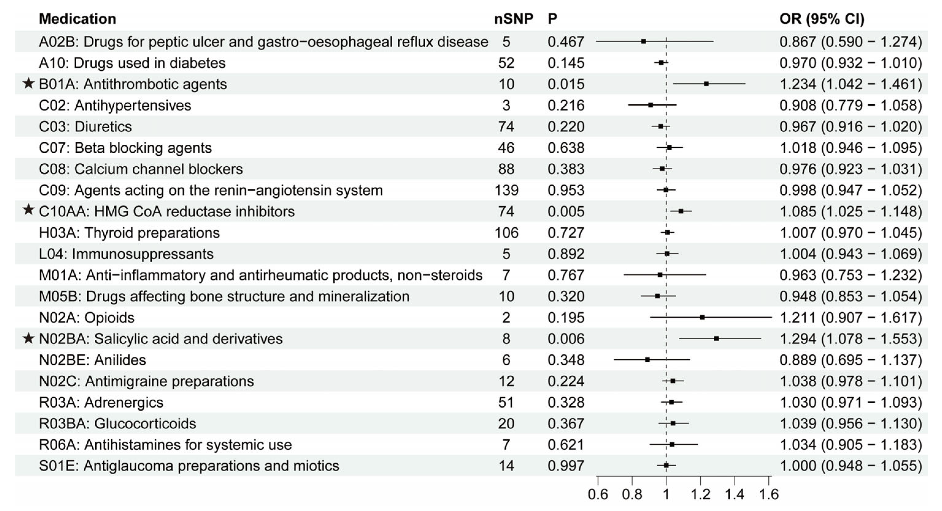 Biomedicines 11 01930 g006