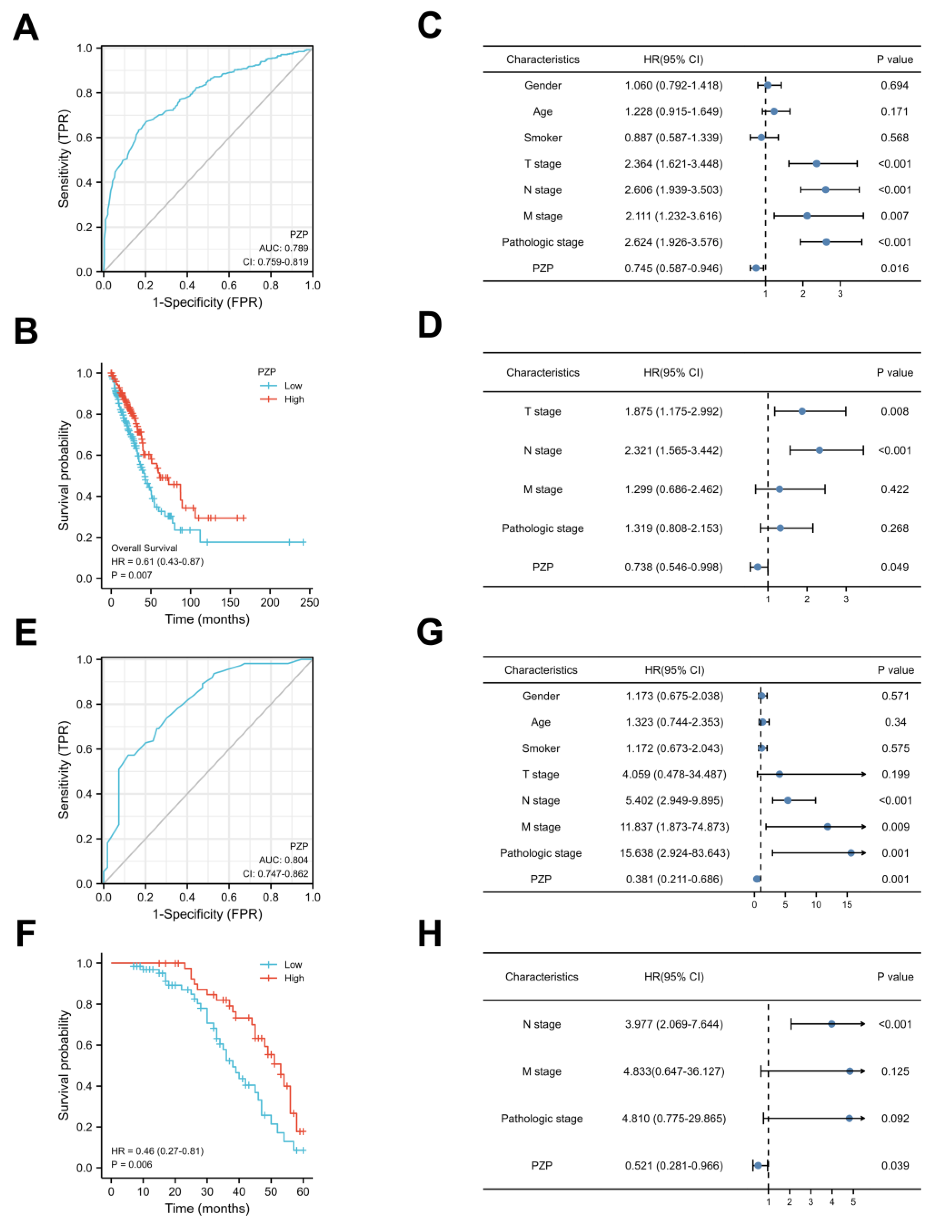 Biomedicines 11 01978 g002
