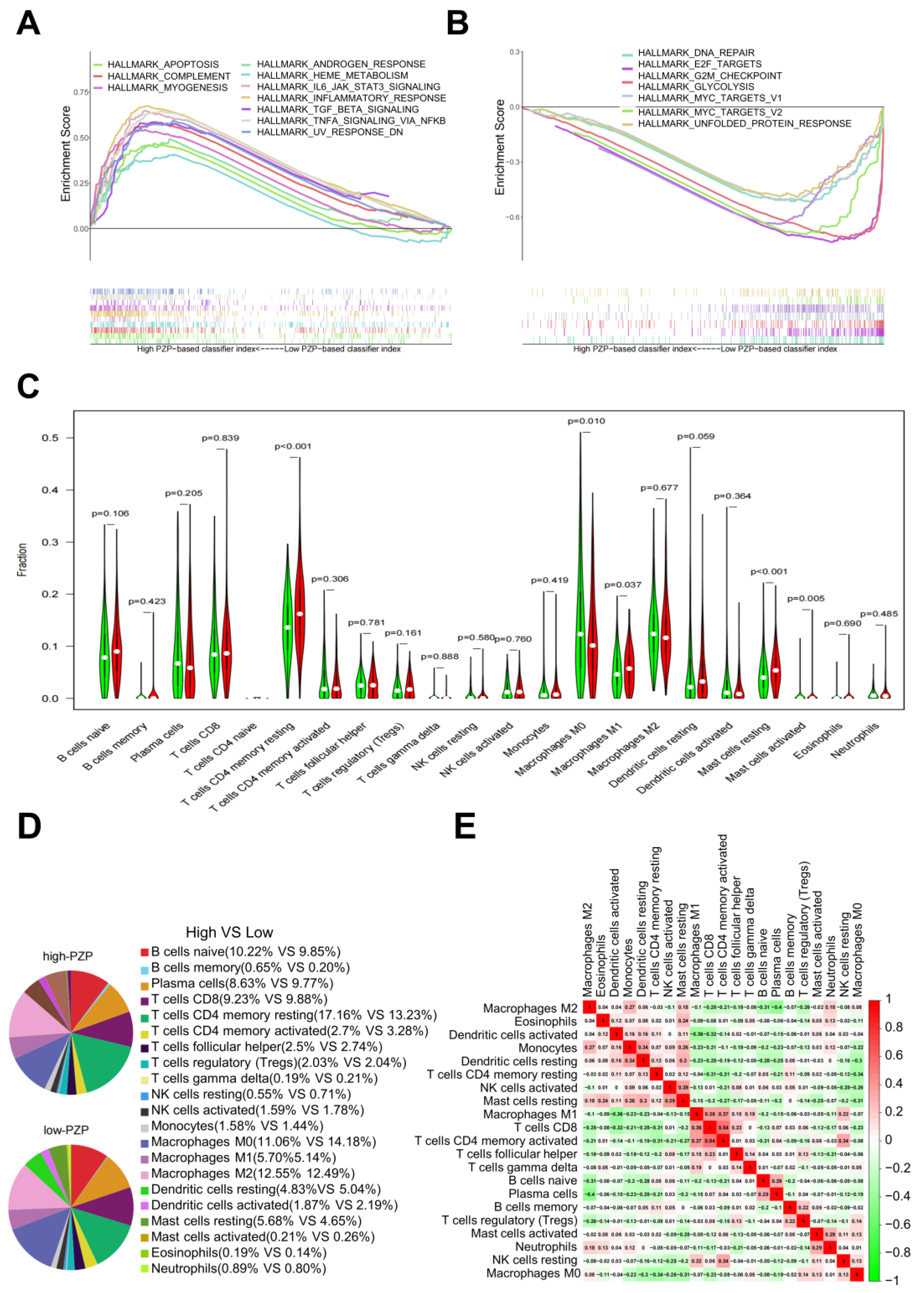 Biomedicines 11 01978 g003