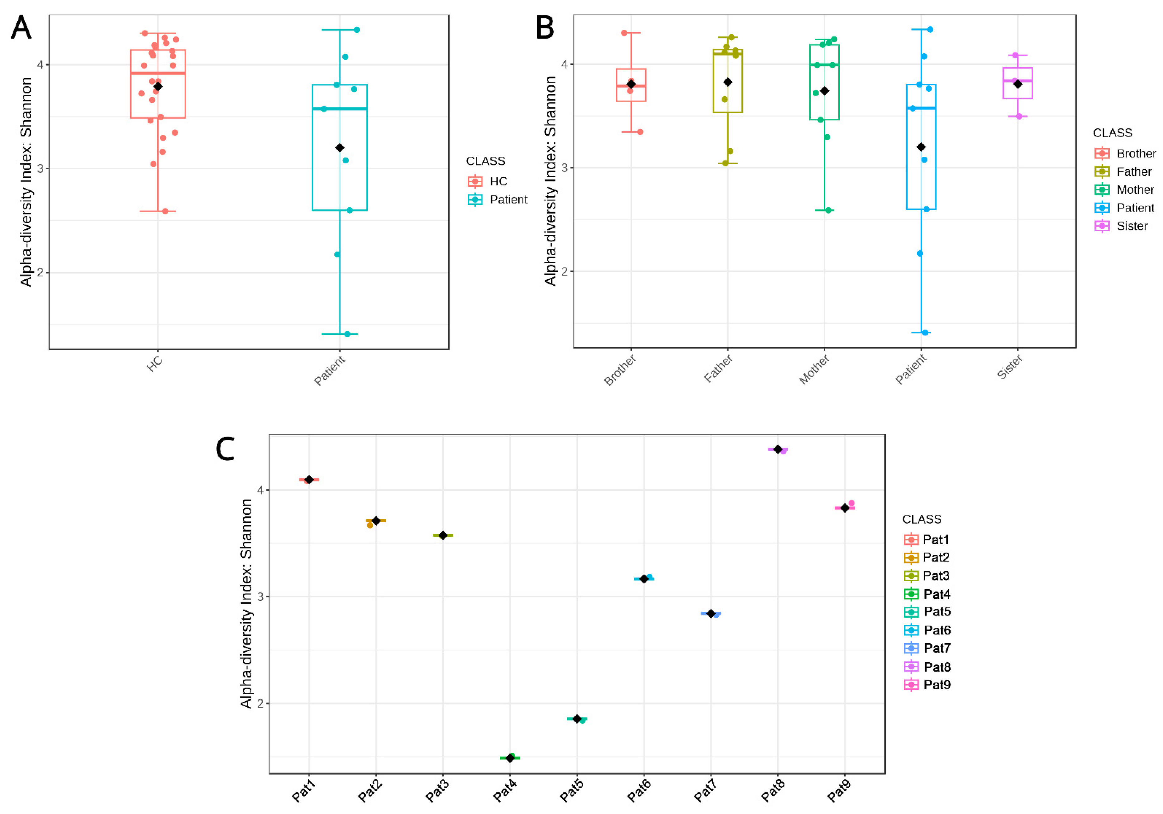 Biomedicines 11 01979 g002