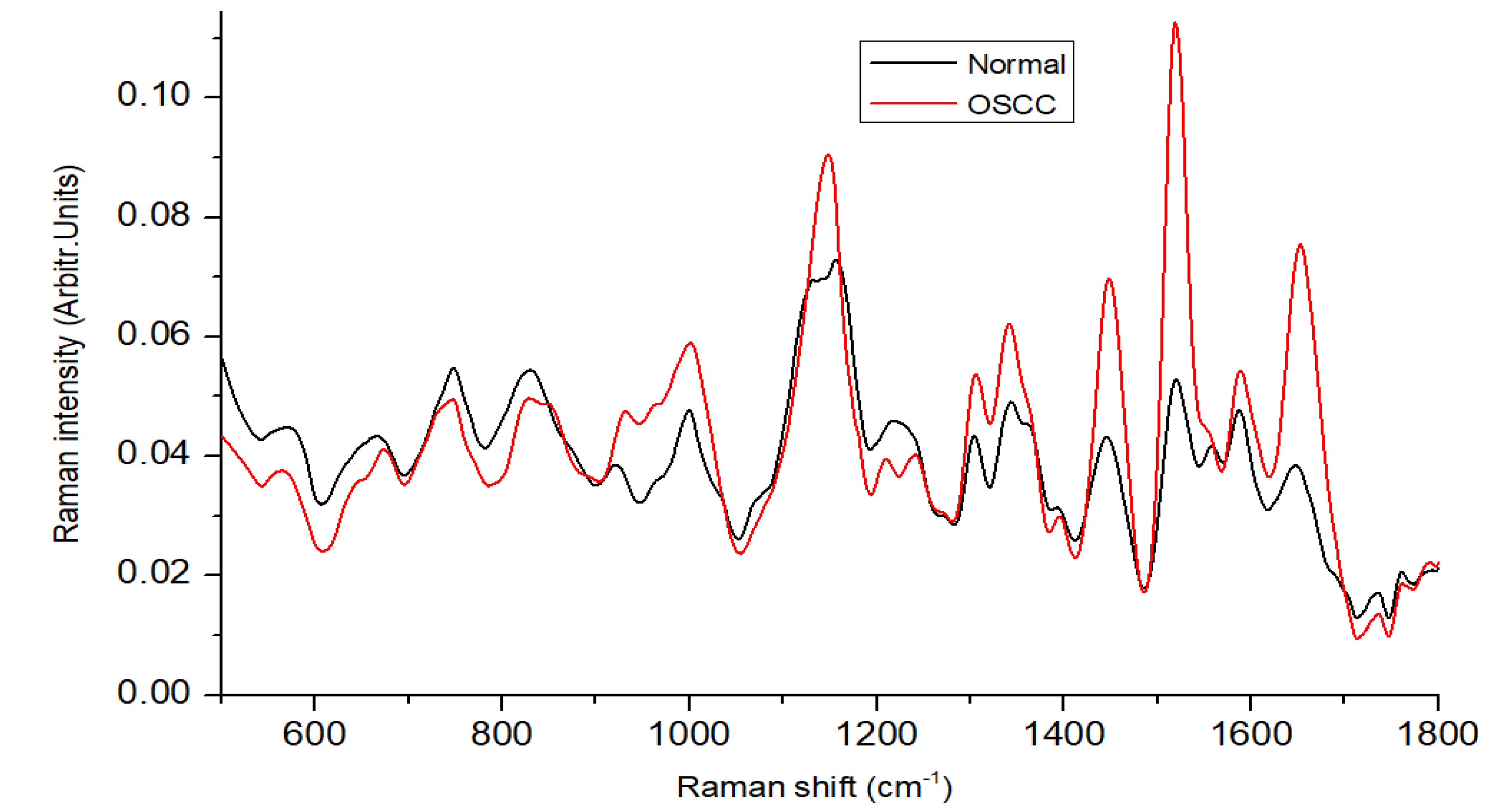 Biomedicines 11 01984 g002
