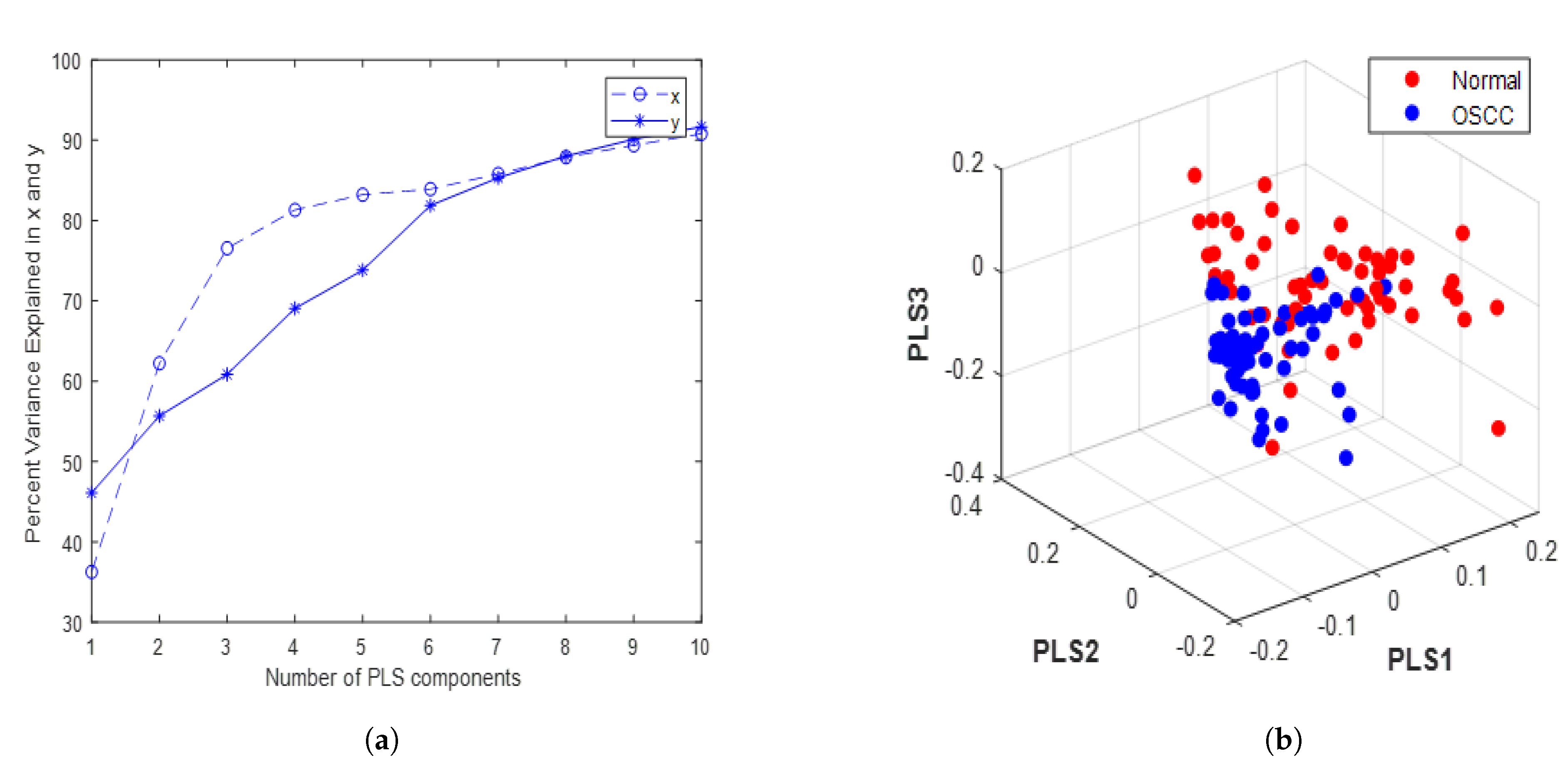 Biomedicines 11 01984 g003