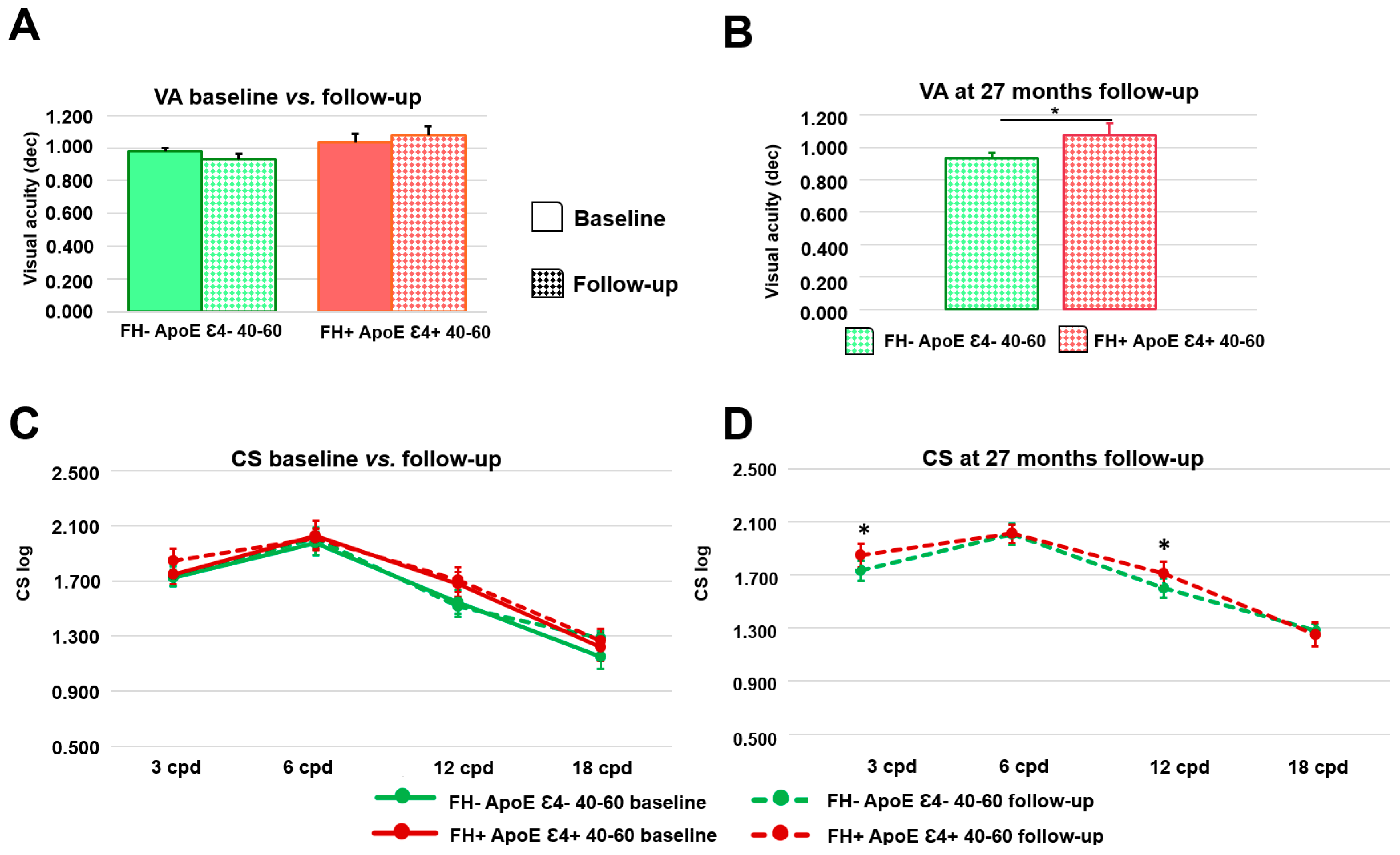 Biomedicines 11 02024 g005