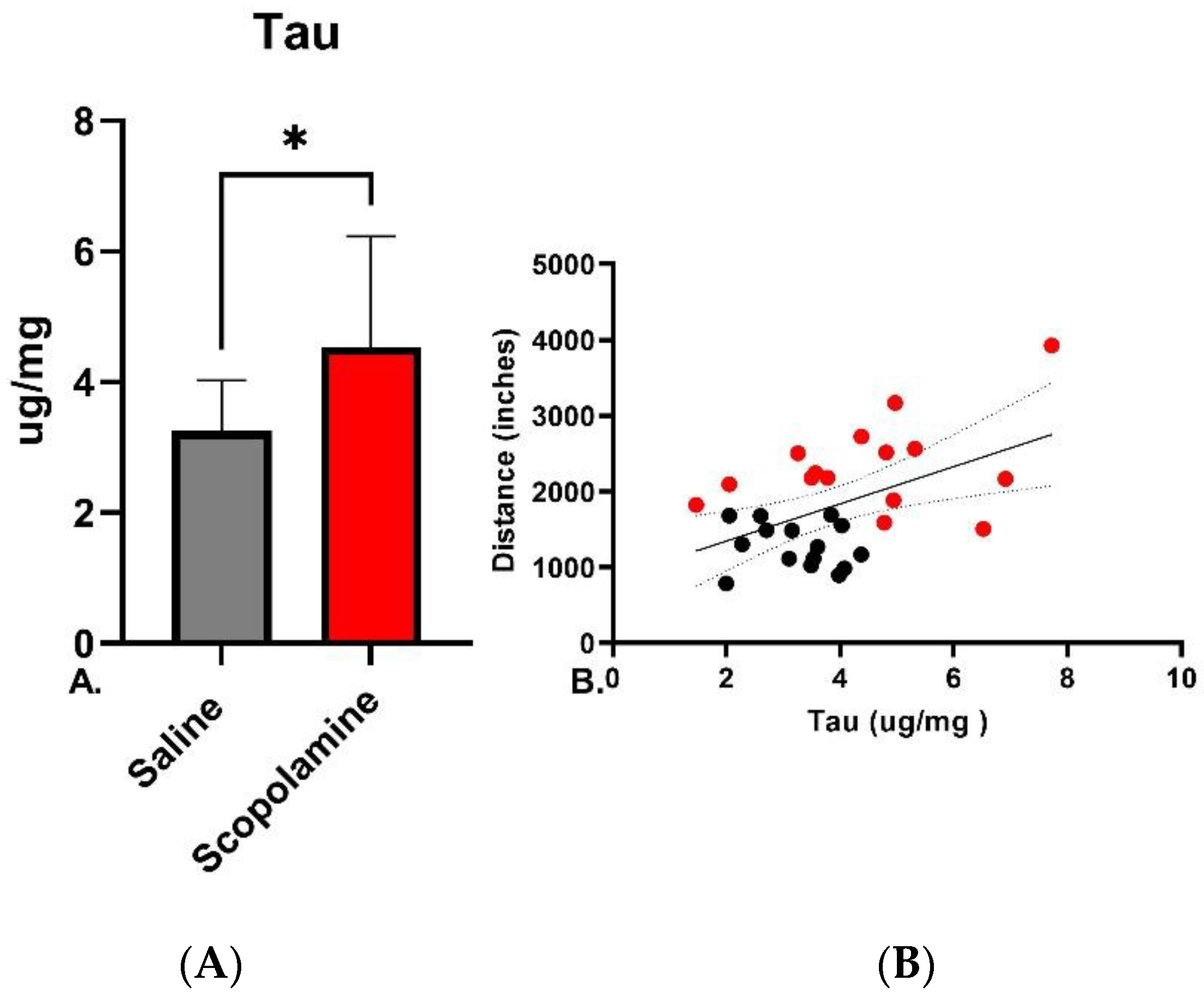 Biomedicines 11 02091 g003