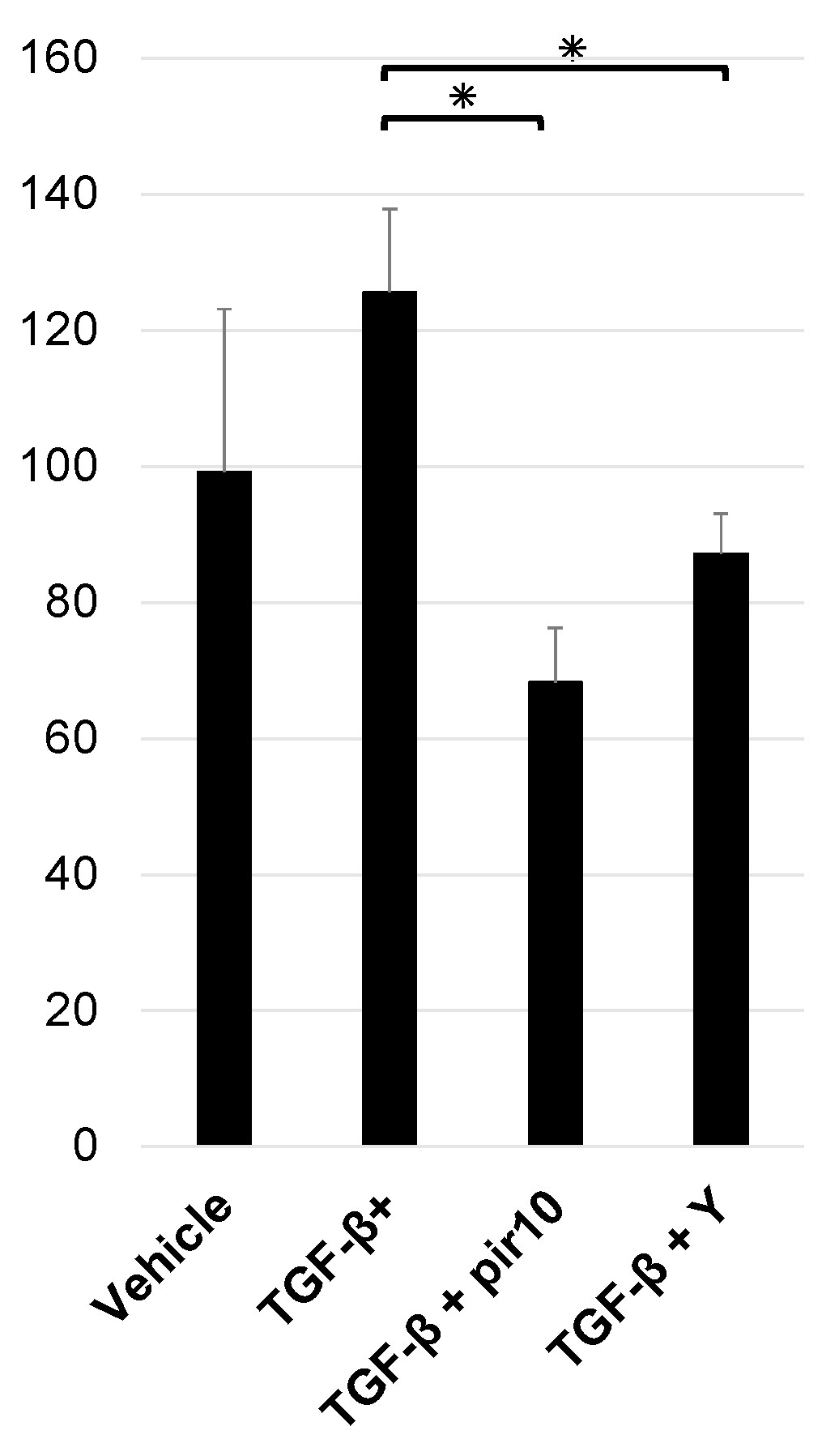 Biomedicines 11 02259 g004