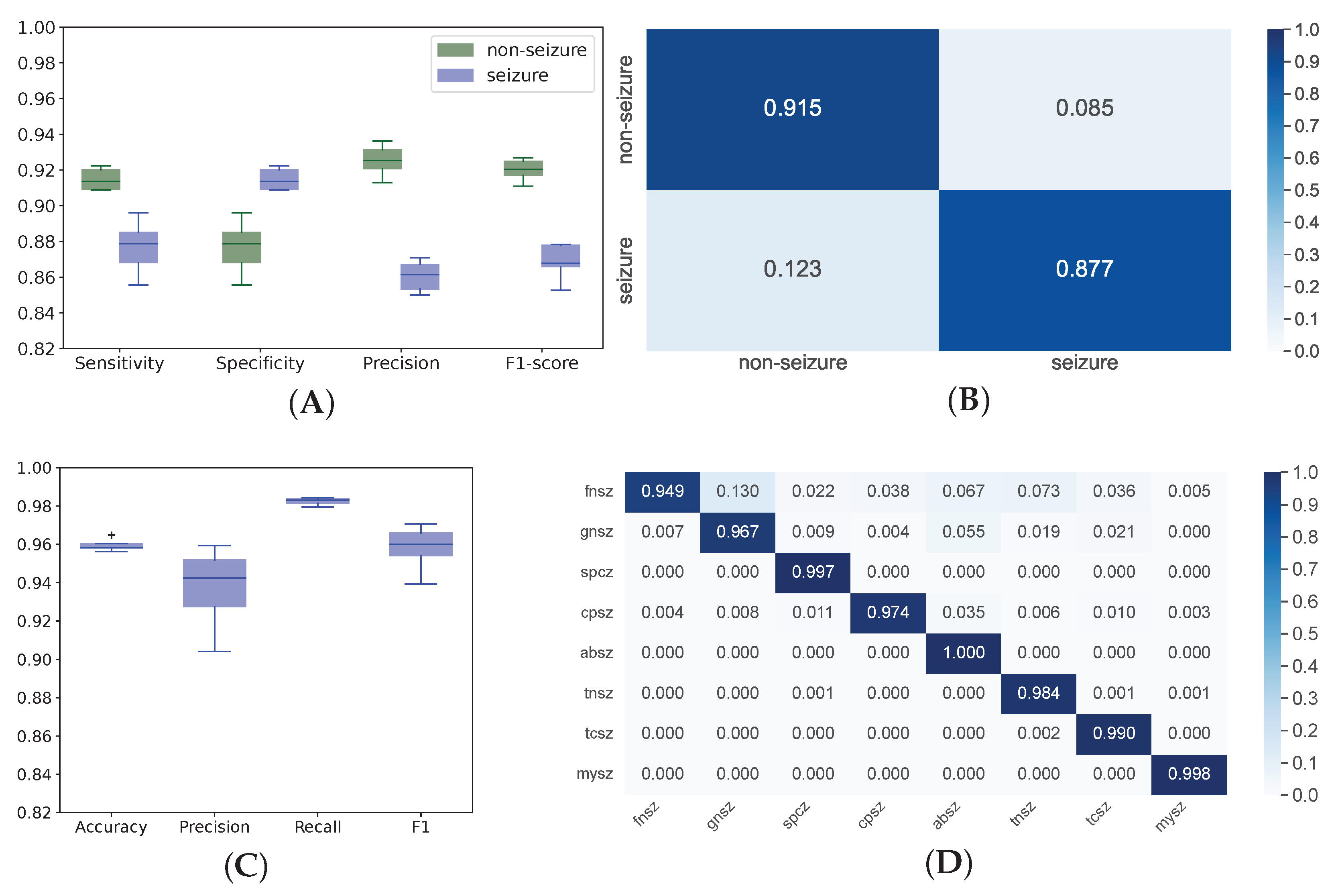 Biomedicines 11 02370 g003 Biomedicines 11 02370 g003