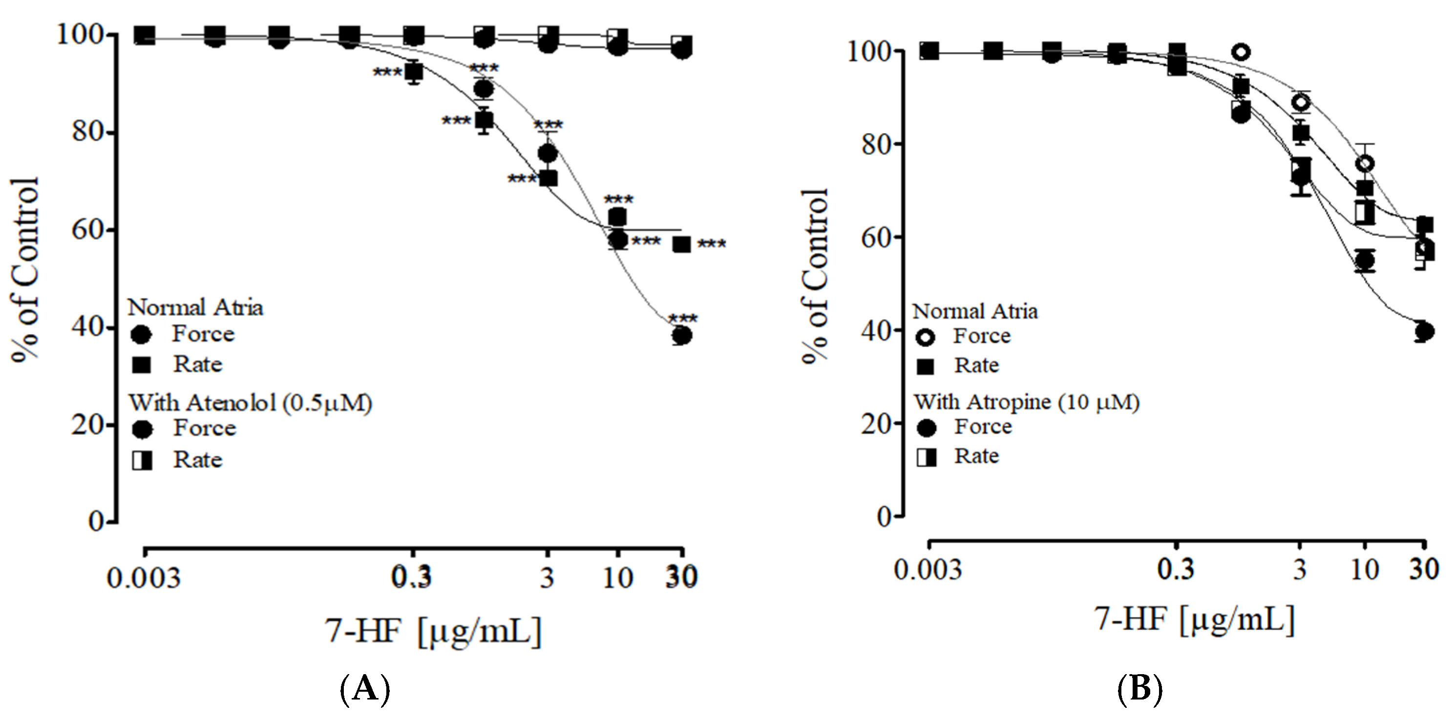 Biomedicines 11 02470 g008