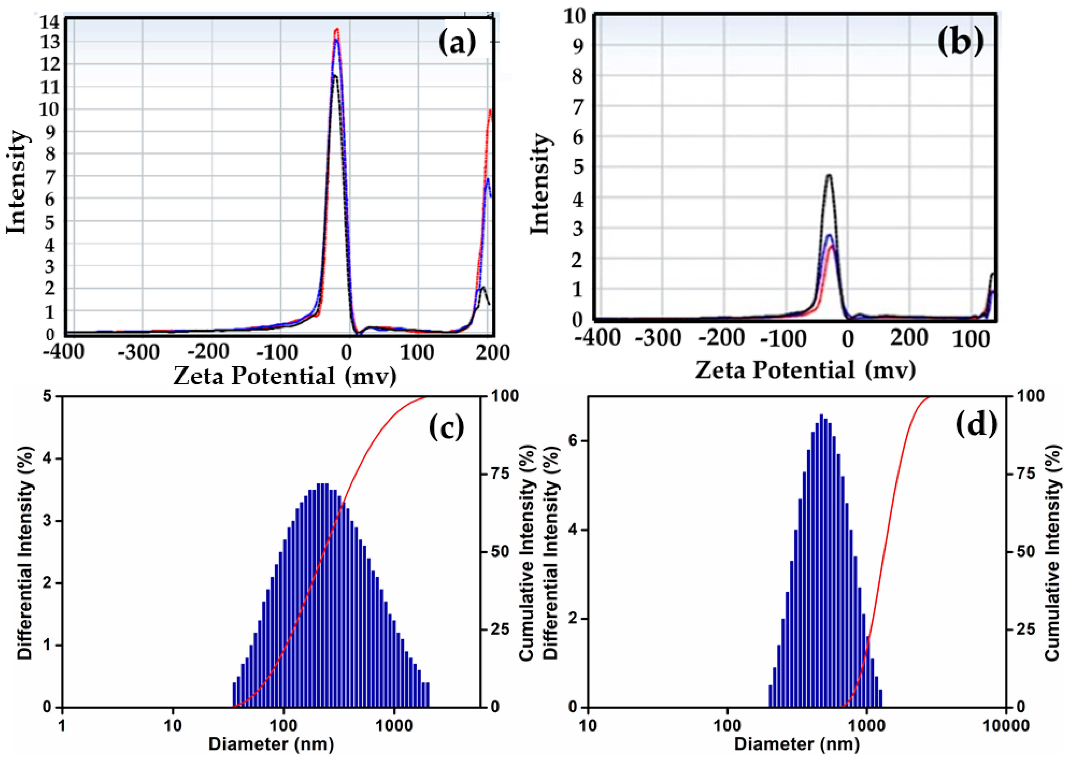 Biomedicines 11 02520 g004