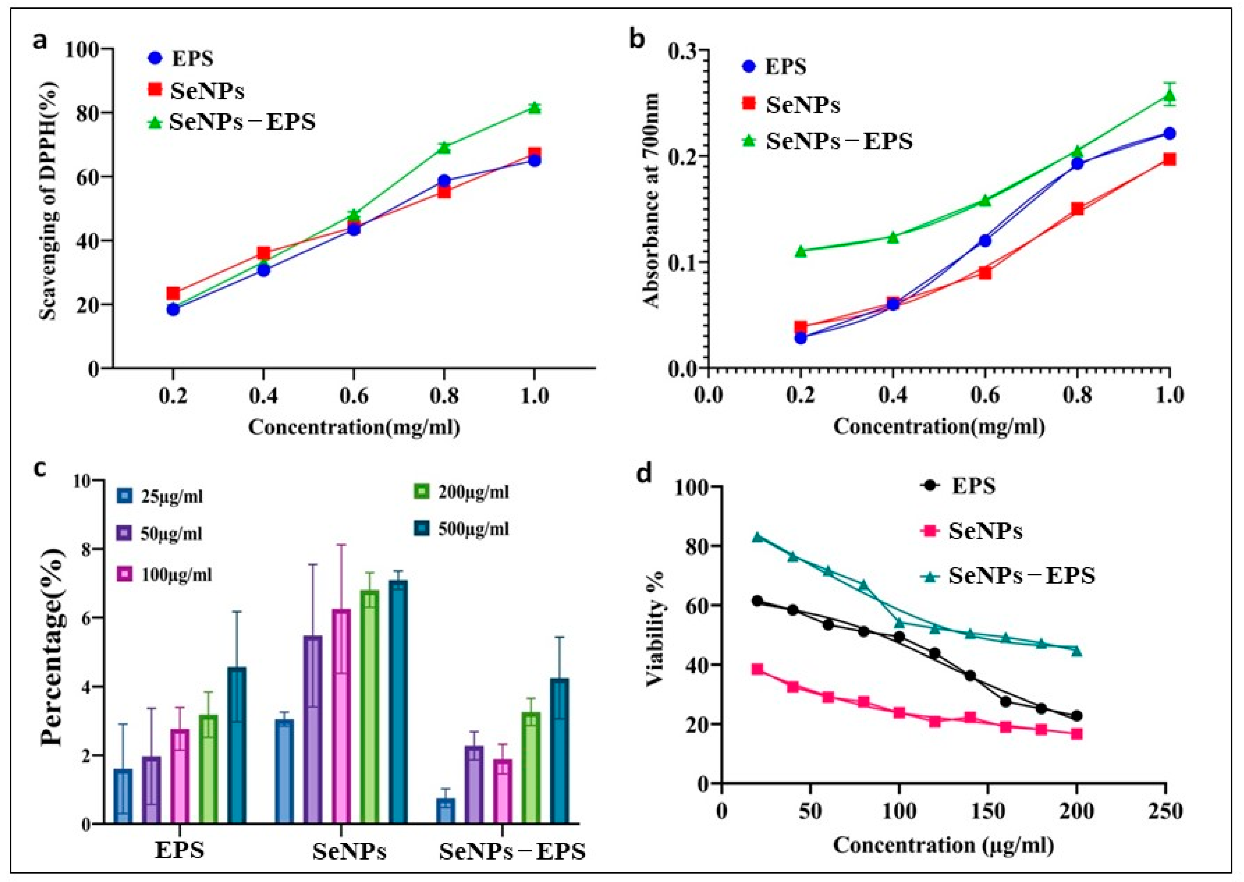 Biomedicines 11 02520 g007
