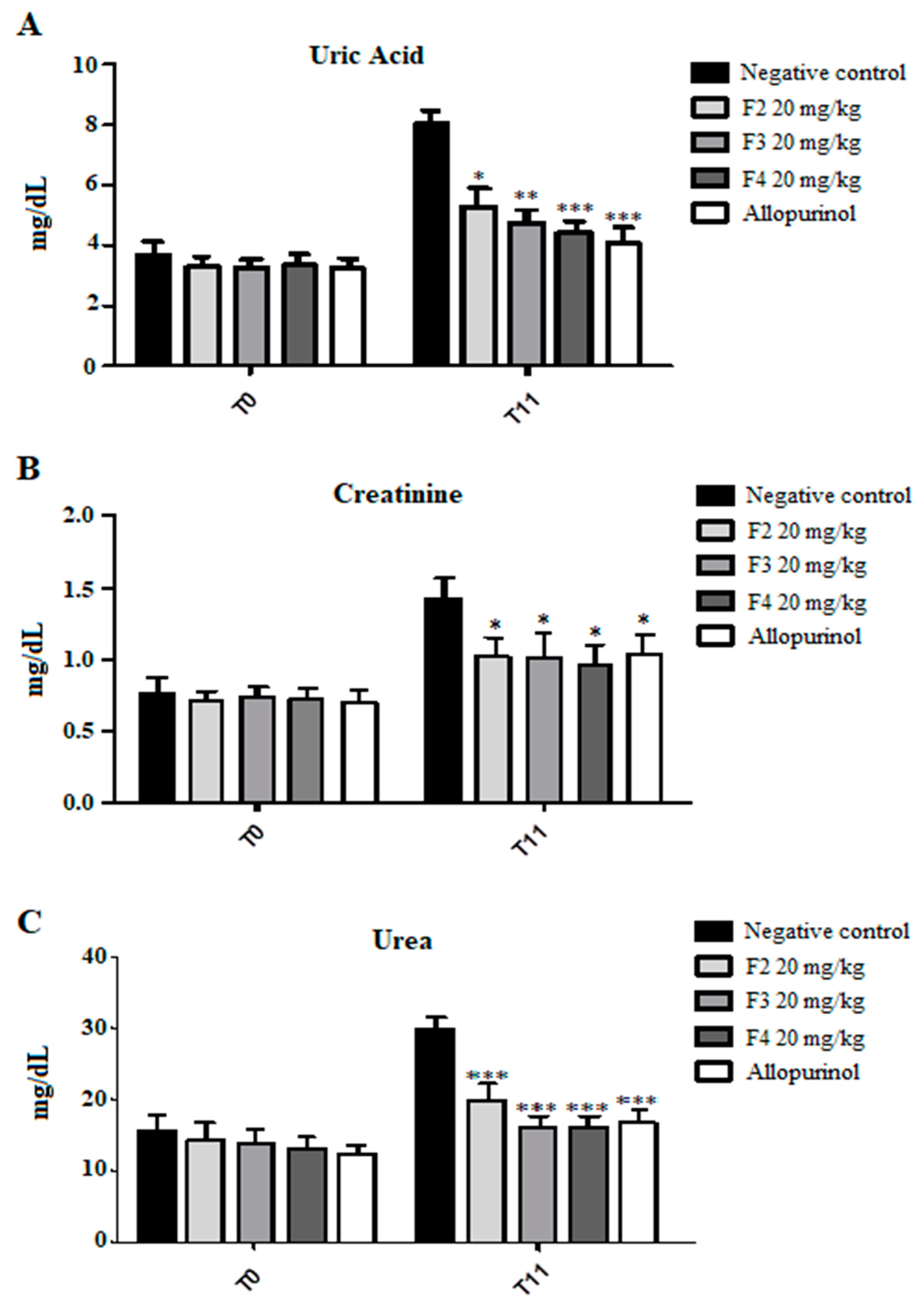 Biomedicines 11 02537 g002