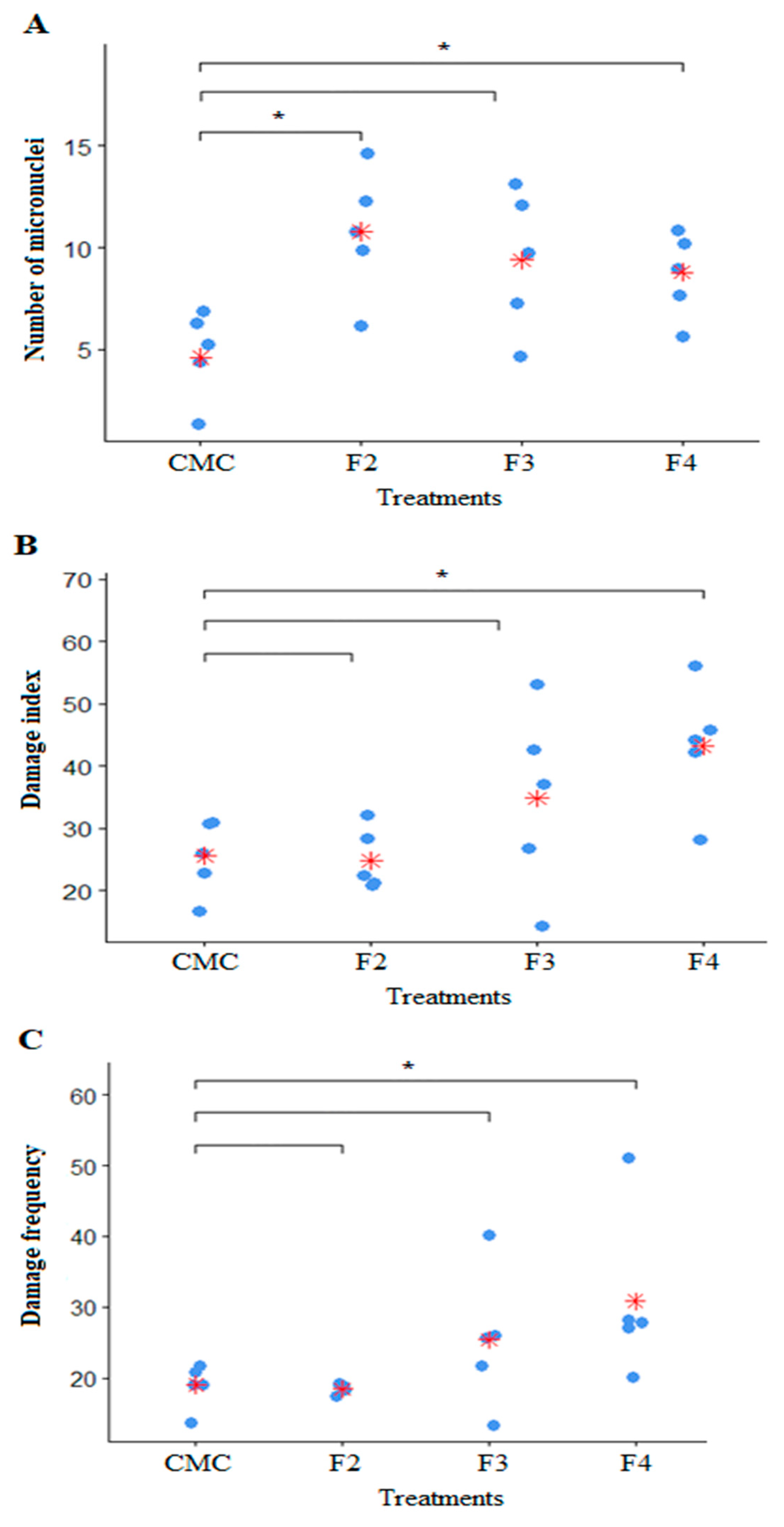 Biomedicines 11 02537 g005