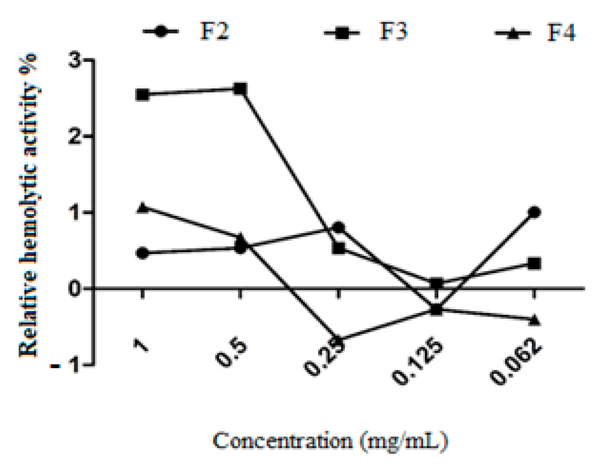 Biomedicines 11 02537 g006