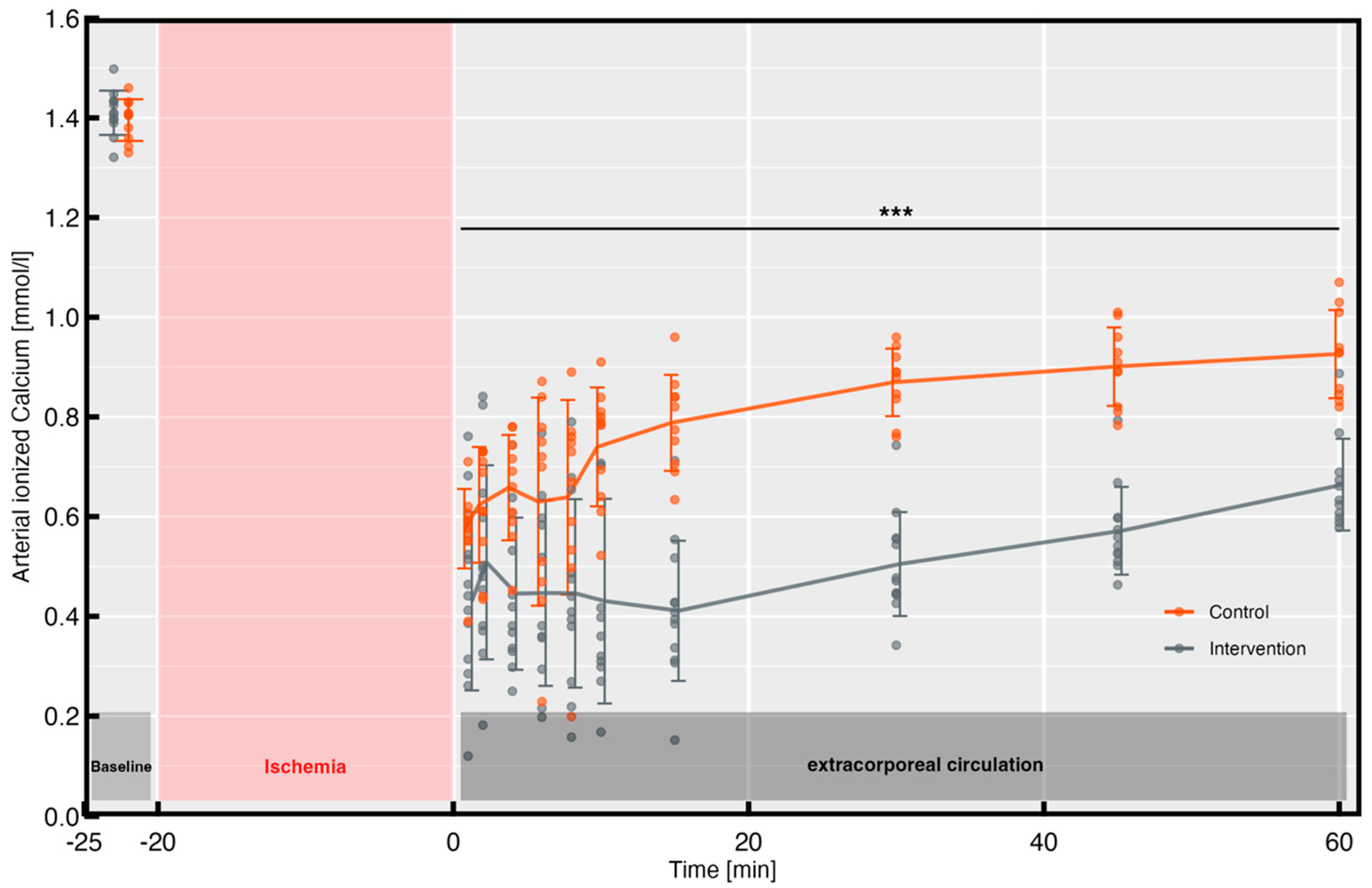 Biomedicines 11 02612 g003